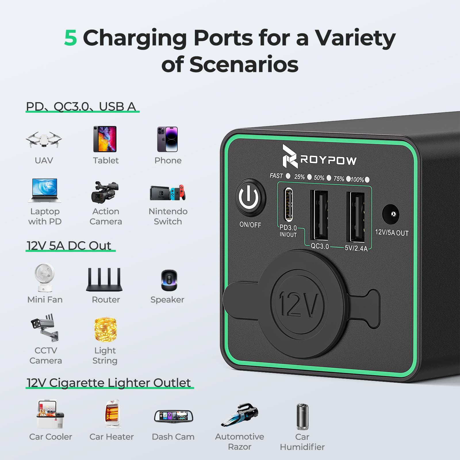 Banco de Energía RoyPow 30 W Negro con Enchufe de Encendedor de Cigarrillos y USB C para Portátil