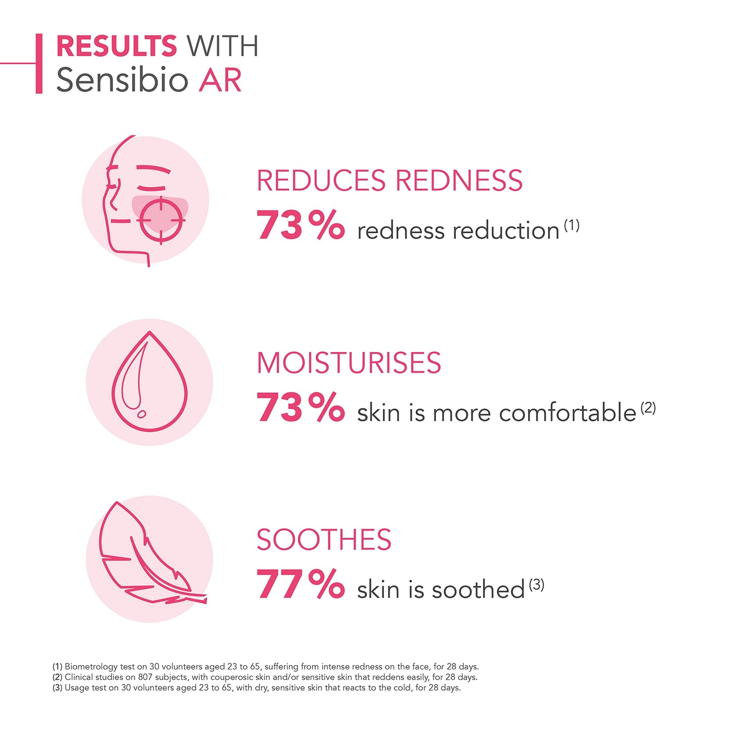 Bioderma Sensibio AR Cream 1.33 fl oz