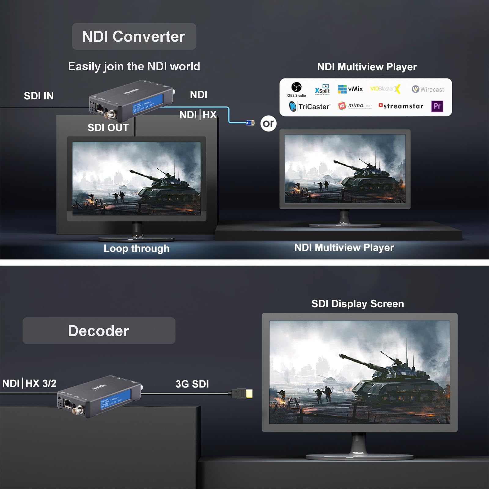Decodificador de transmisión de Video NDI Nativo 3G SDI, ZowieBox, convertidor UVC a SDI, grabadora de Video SDI y Extensor con loopout, SRT/RTMP(S)/RTSP a NDI HX3, transmisión en Vivo no Empotrado