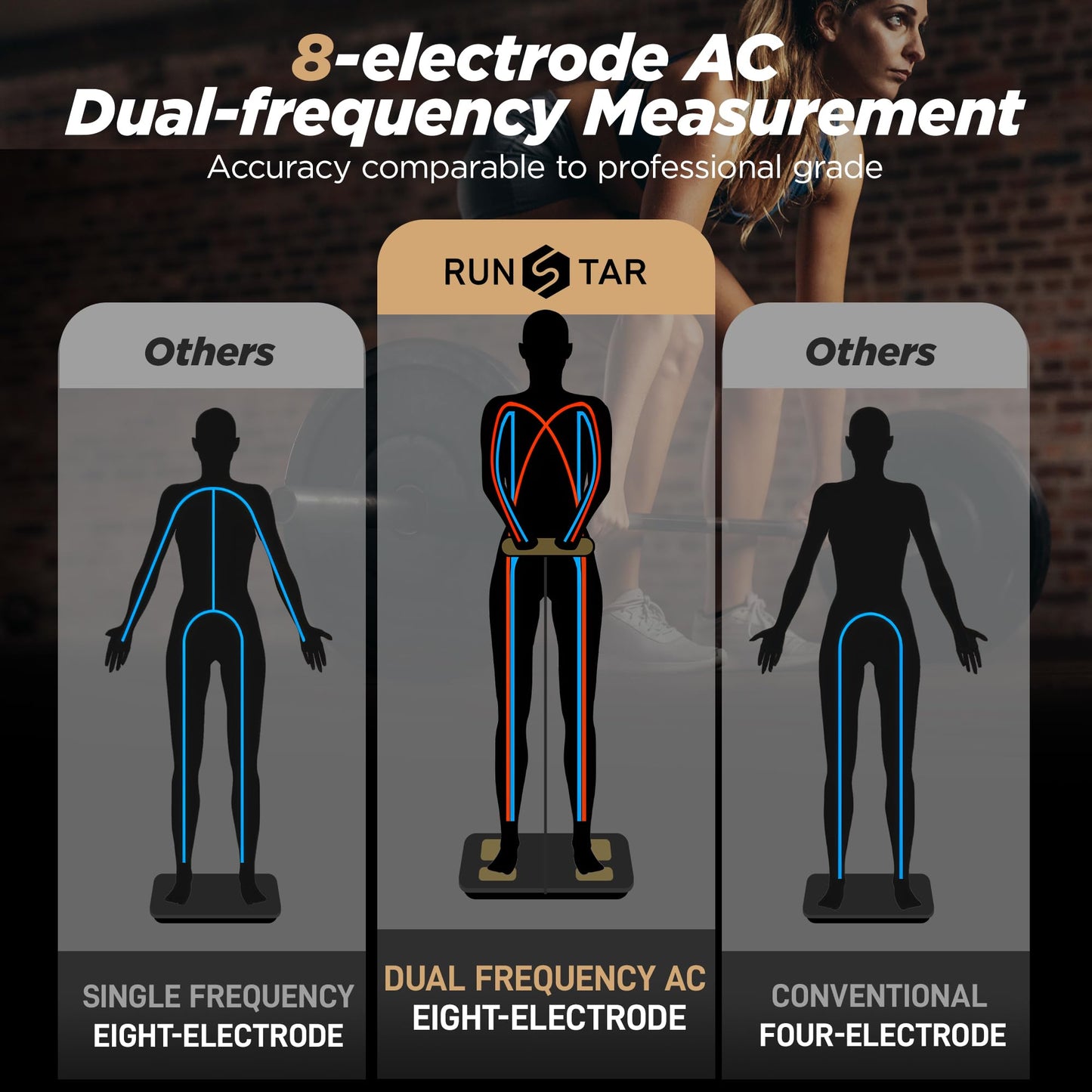 Báscula Digital Runstar IMC 20 Alta Precisión Blanca con 8 Electrodos para Medición Corporal