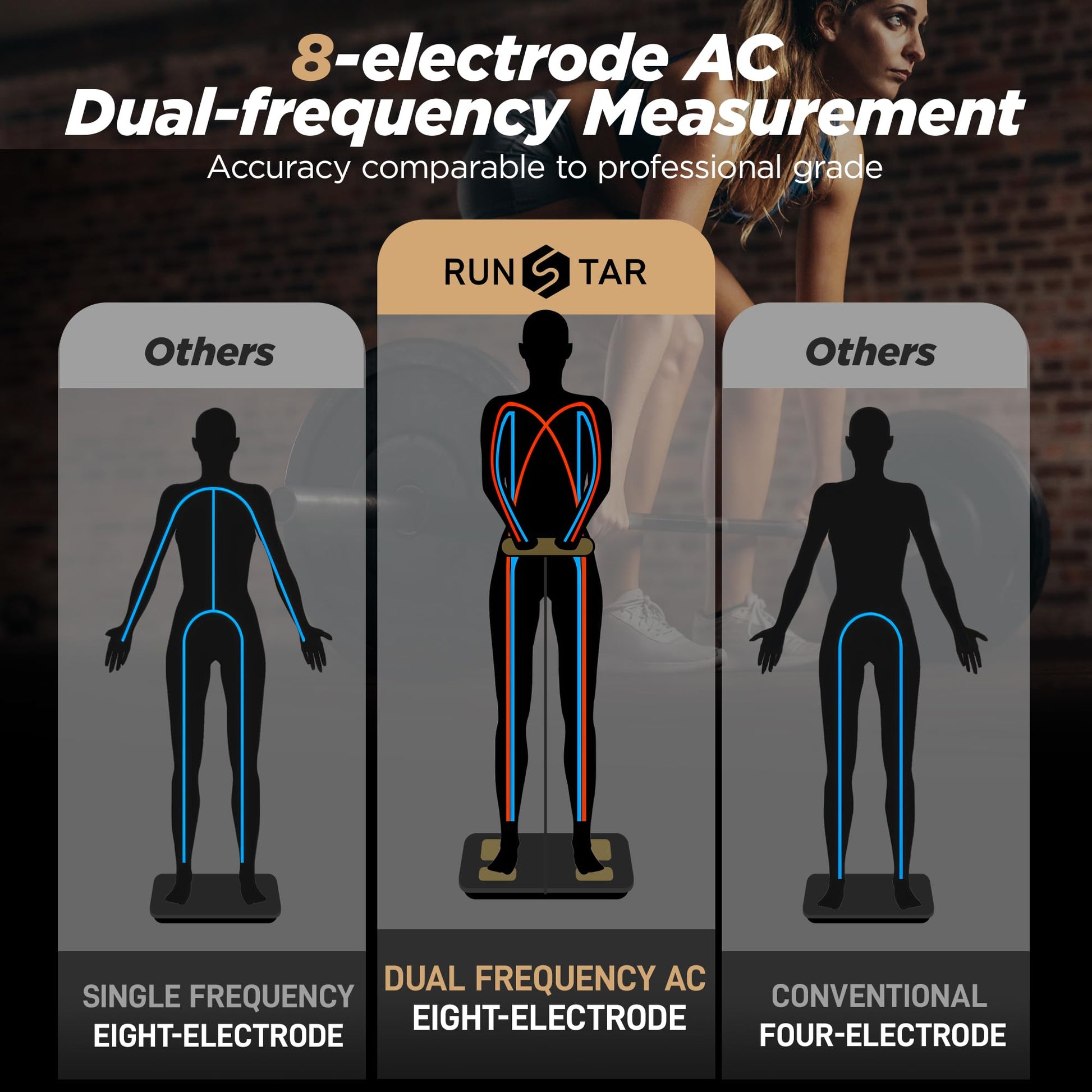 Báscula Digital Runstar IMC 20 Alta Precisión Blanca con 8 Electrodos para Medición Corporal