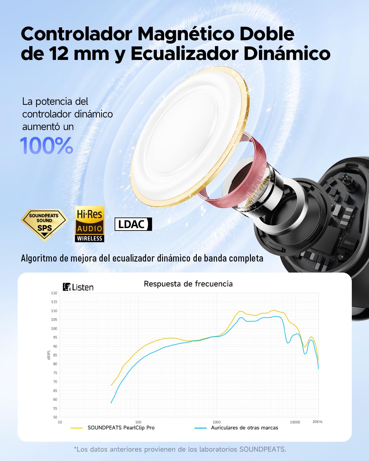 Audífonos Inalámbricos SoundPEATS PearlClip Pro Amarillo Open-Ear