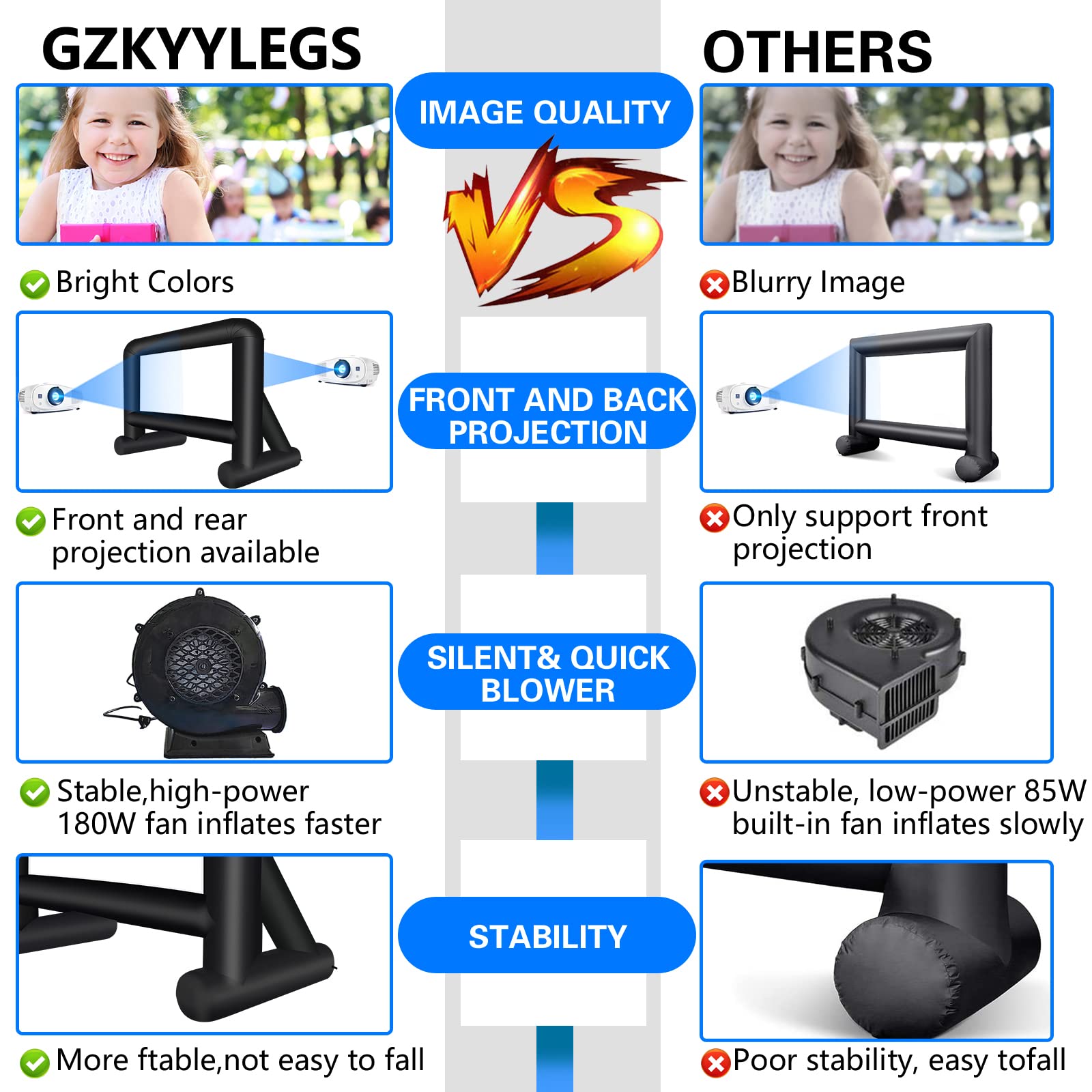 GZKYYLEGS Pantalla de película Inflable de 16 pies al Aire Libre, Pantalla de proyección con soplador de Aire, Amarre y Bolsa de Almacenamiento – Mega Pantalla para Noche de Cine en el Patio