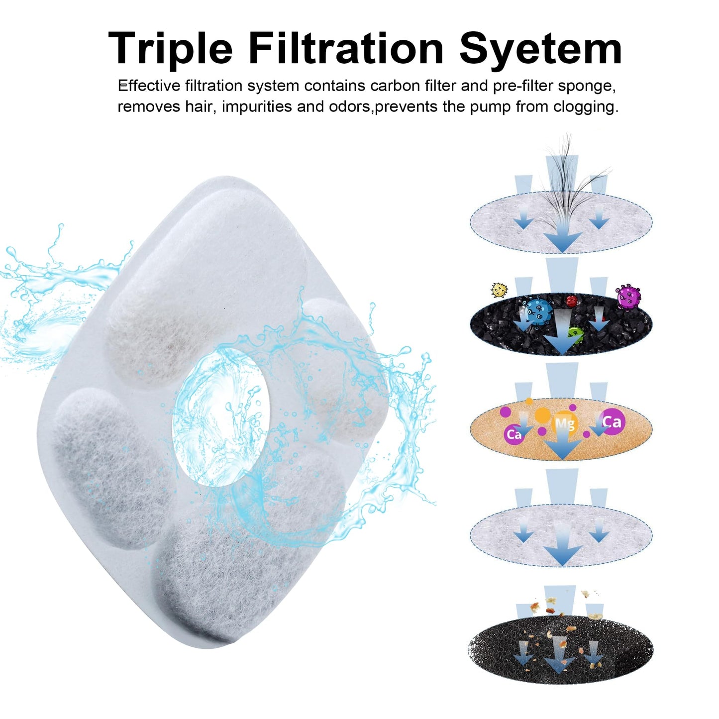 Filtro para Fuente de Agua RBAYSALE Blanco con Sistema de Triple Filtración para Mascotas