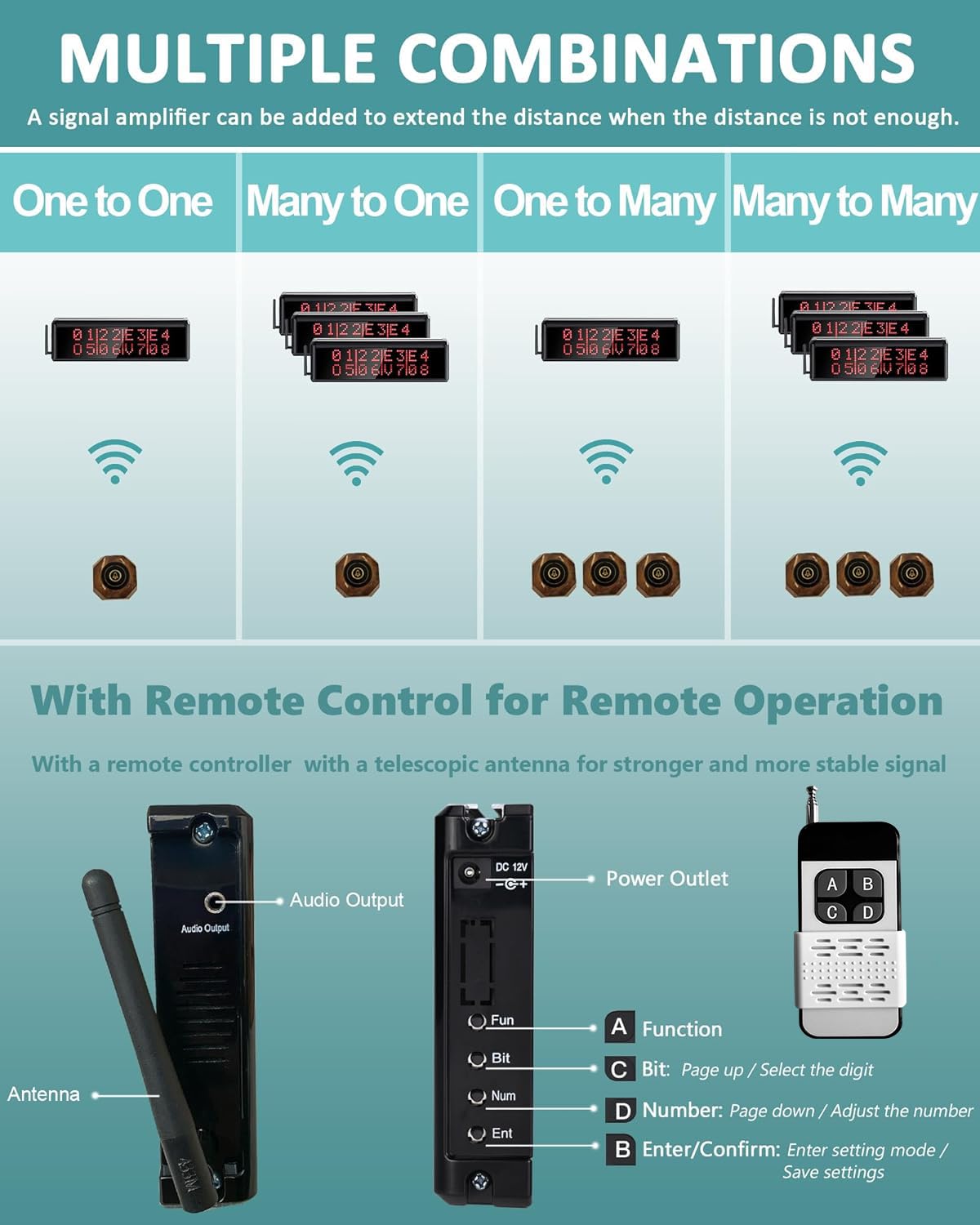 Sistema de búsqueda de restaurante de más de 1600 pies con 1 visualización de visualización/1 control remoto/2 buscapersonas de reloj impermeables/15 botones de llamada para servicio al cliente de