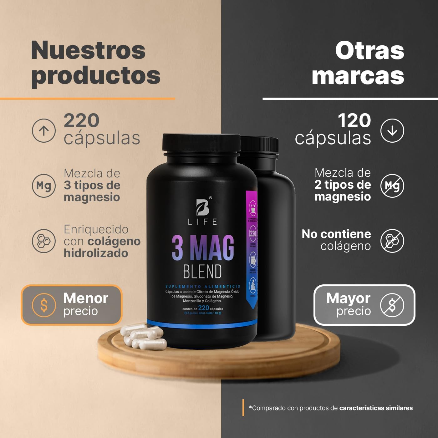 B Life Company | Citrato, Óxido y Gluconato de Magnesio | 220 Cápsulas de 500 mg | Alta absorción. Ingredientes Naturales. 3 Mag Blend.