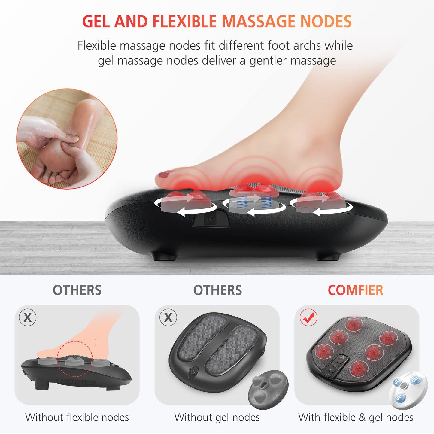 COMFIER Masajeador De Pies Shiatsu Con Calor, Máquina Eléctrica De Masaje De Pies Keading Con Calefacción, Función De Calor, Masaje De Pies Para Neuropatía Y Fascitis Plantar, Regalo Ideal Para Mujere