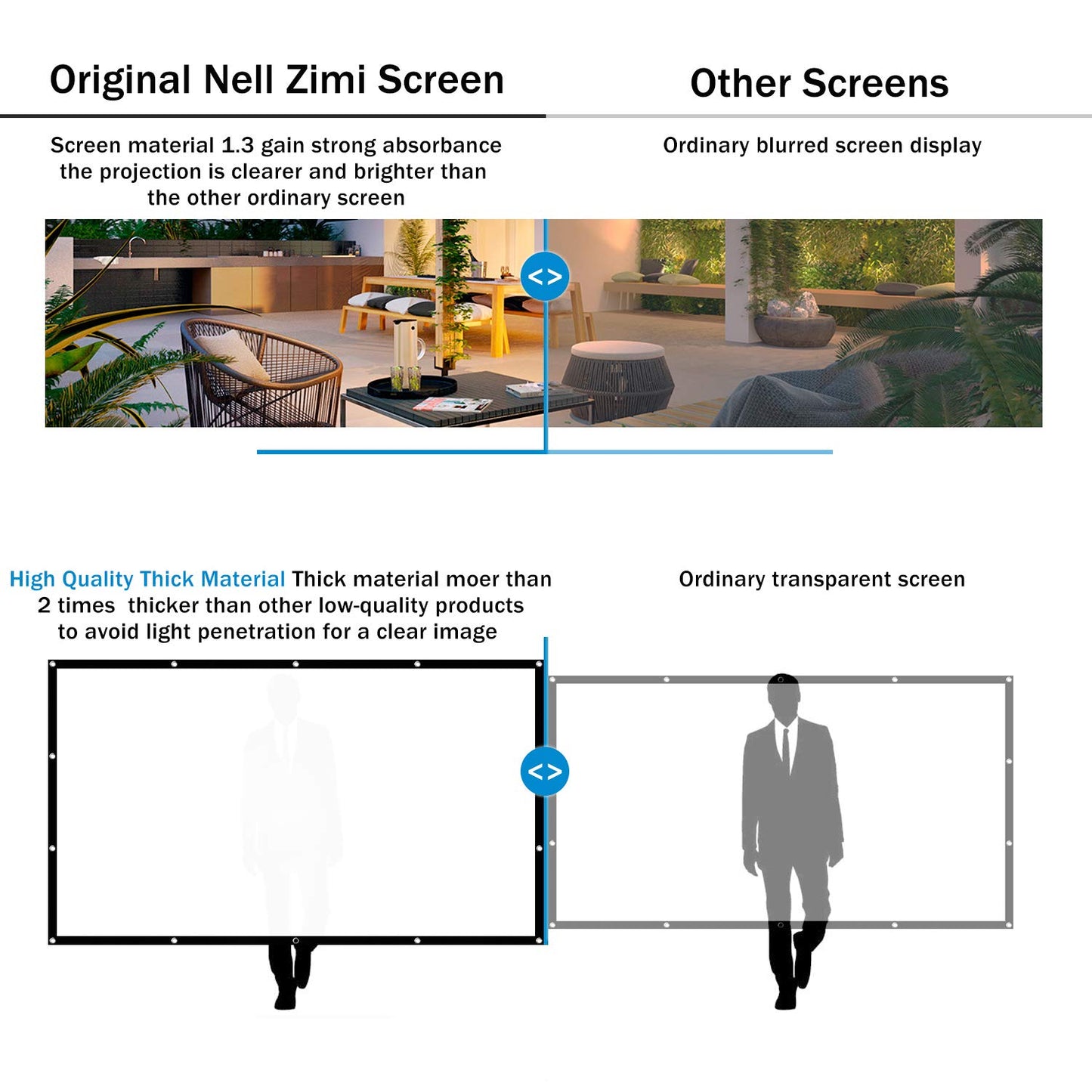 Jscreen Nell Zimi - Pantalla de proyección de 60 pulgadas (16:9 HD, plegable, antiarrugas, portátil, para cine en casa, soporte interior, proyección de doble cara
