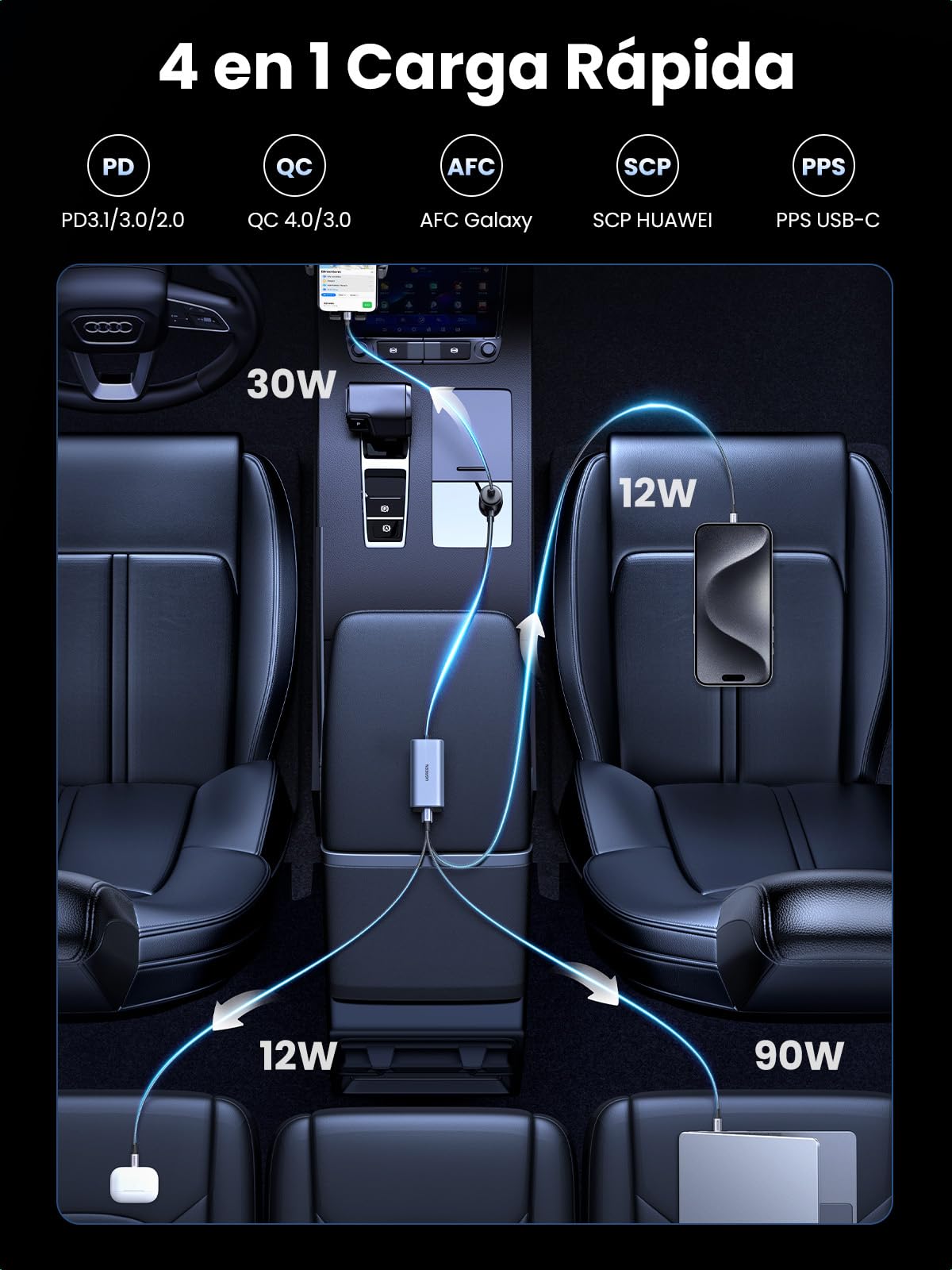 UGREEN GAN 150W Cargador de Coche USB C PD3.1 140W, Distribuidor de Encendedor 4 Puertos 3C1A, Adaptador de Auto Compatible con MacBook Pro/Air, iPhone 16/15/14 Pro MAX, iPad Pro, Galaxy S25 S24