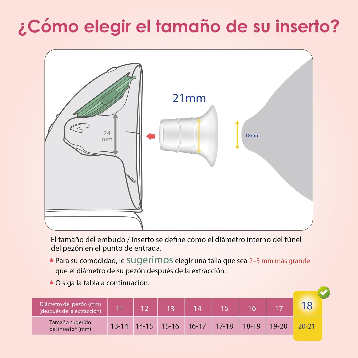 Maymom inserto de brida de 17 mm compatible con Elvie Single/Double Electric, Stride Cup (24 mm) y Medela PersonalFit Flex Shield. No es una pieza de repuesto original.