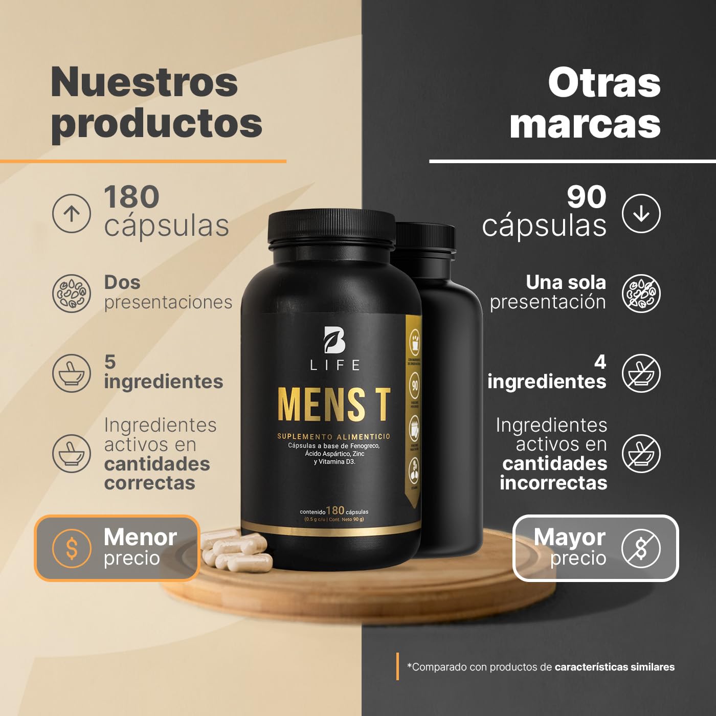 B Life Company Mens T Vitaminas Para Hombre de 180 Cápsulas. Ingredientes naturales: Fenogreco, Ácido Aspártico, Arginina, Zinc y D3. Precursor Natural.