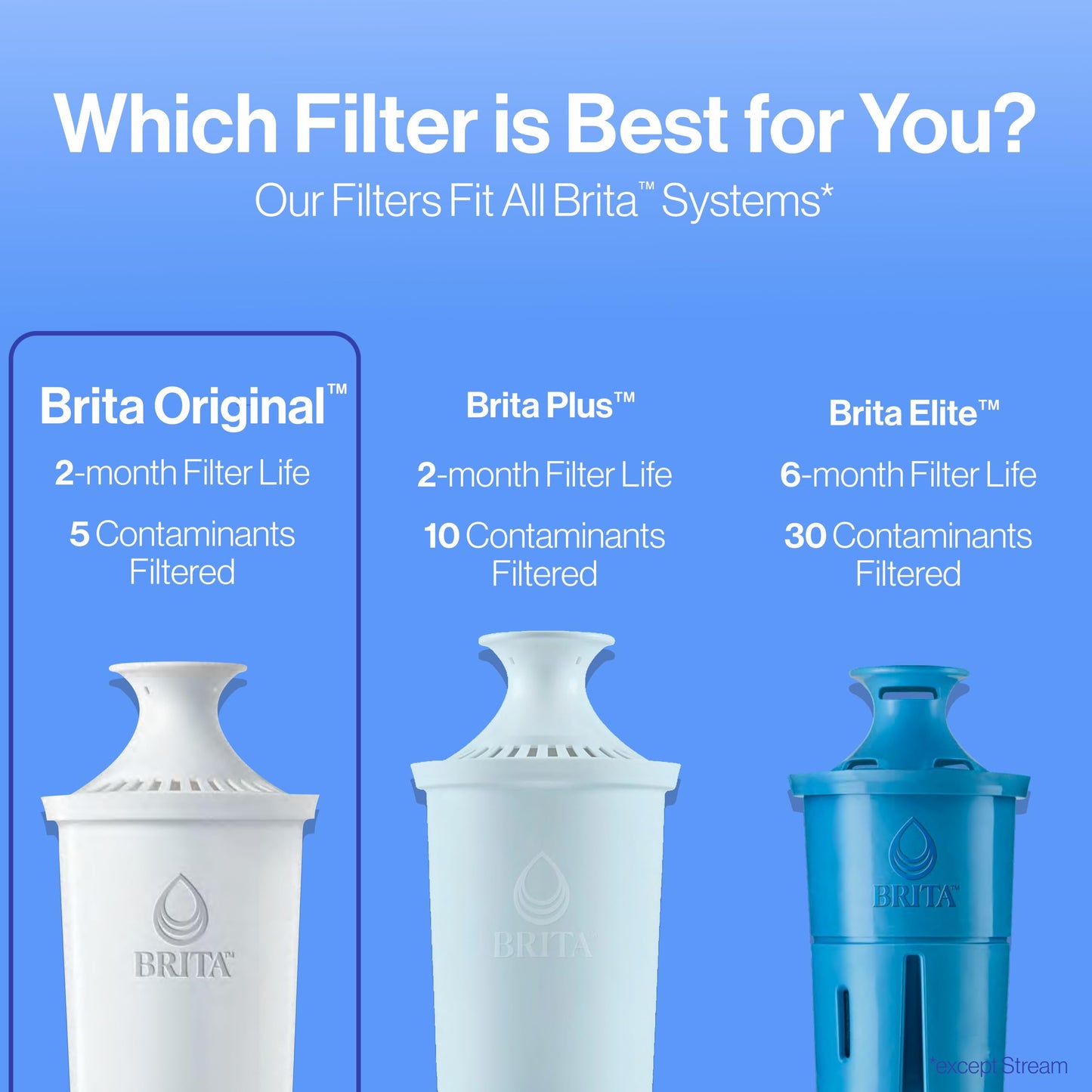 Brita Longlast FiltroS de Rpuesto Estándar, Color Blanco - 1 Caja x 4 Piezas