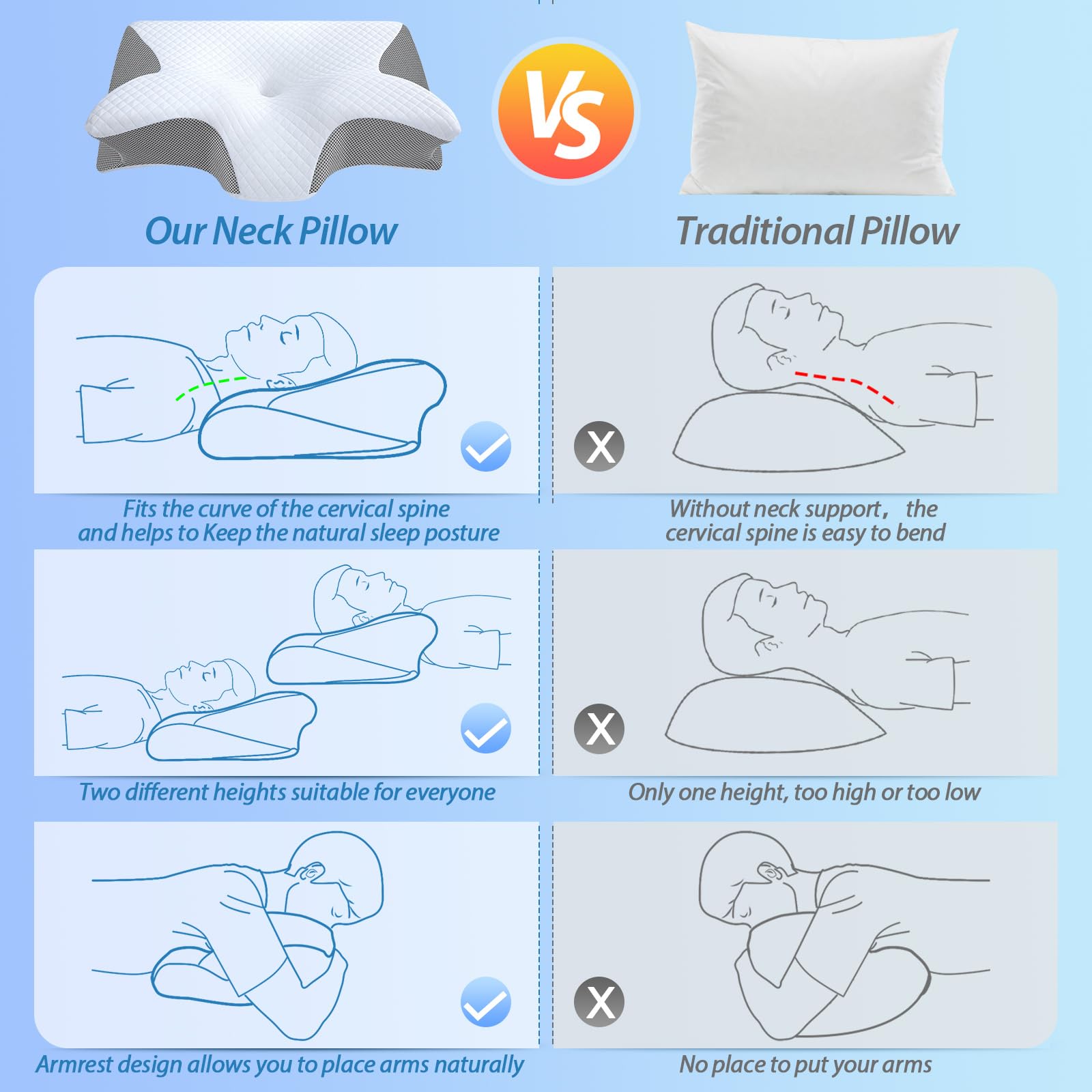 HOMCA Almohada Cervical de Espuma con Memoria, 2 en 1 Almohada Ortopédica de Contorno Ergonómico para el Dolor de Cuello, Almohadas de Soporte Contorneadas para Dormidores de Lado Espalda Estómago