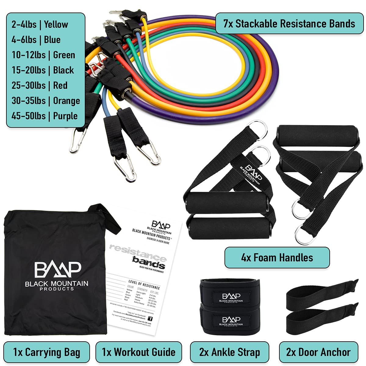 Black Mountain Products - Juego de Bandas de Resistencia con guía de Inicio