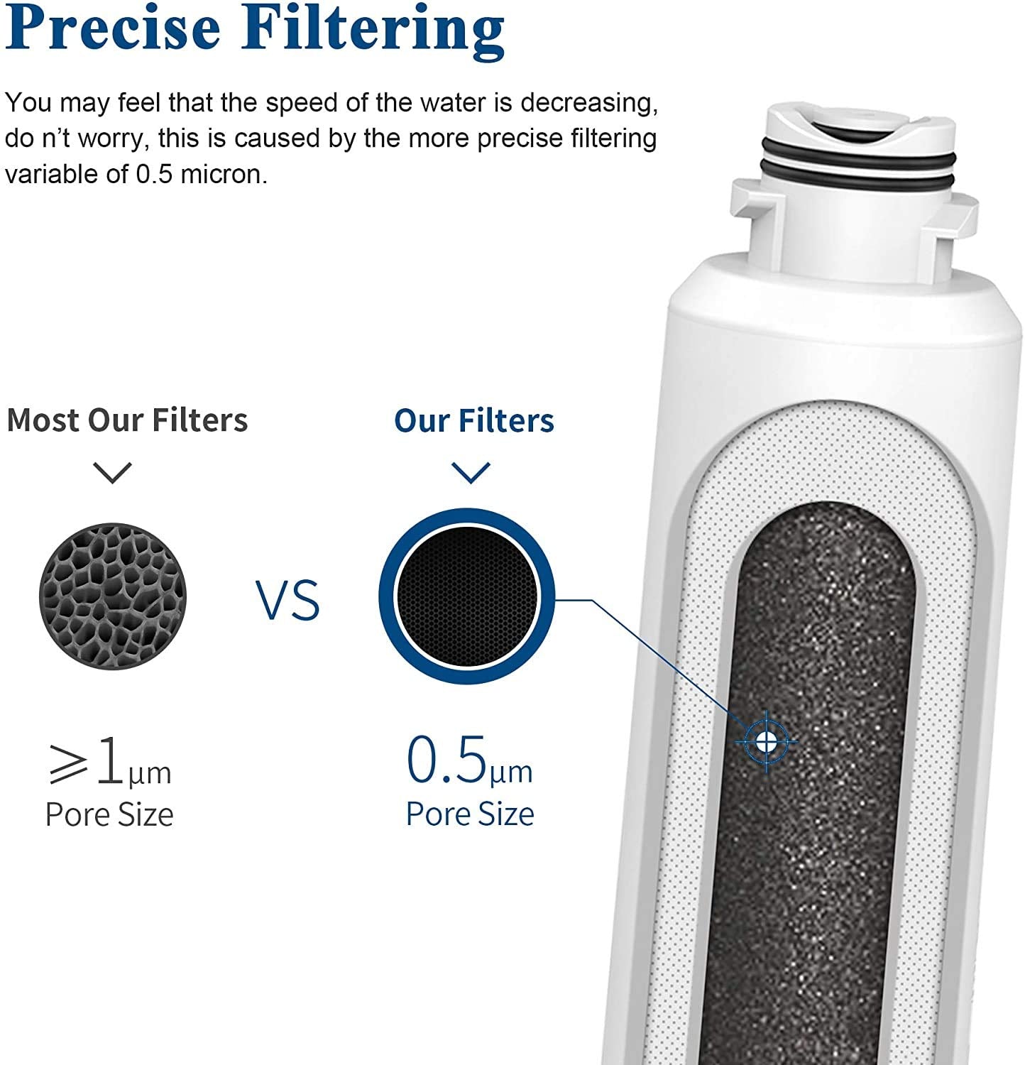 Filtro de Agua Glacier Fresh DA29-00020B para Refrigerador, Reduce 99% del Plomo, Incluye Garantía y Cronómetro