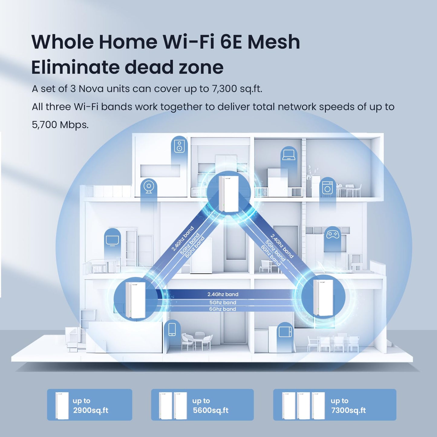 Sistema WiFi 6e de Malla Tenda Nova mx21 Pro Blanco de Tres Frecuencias para Toda la Familia