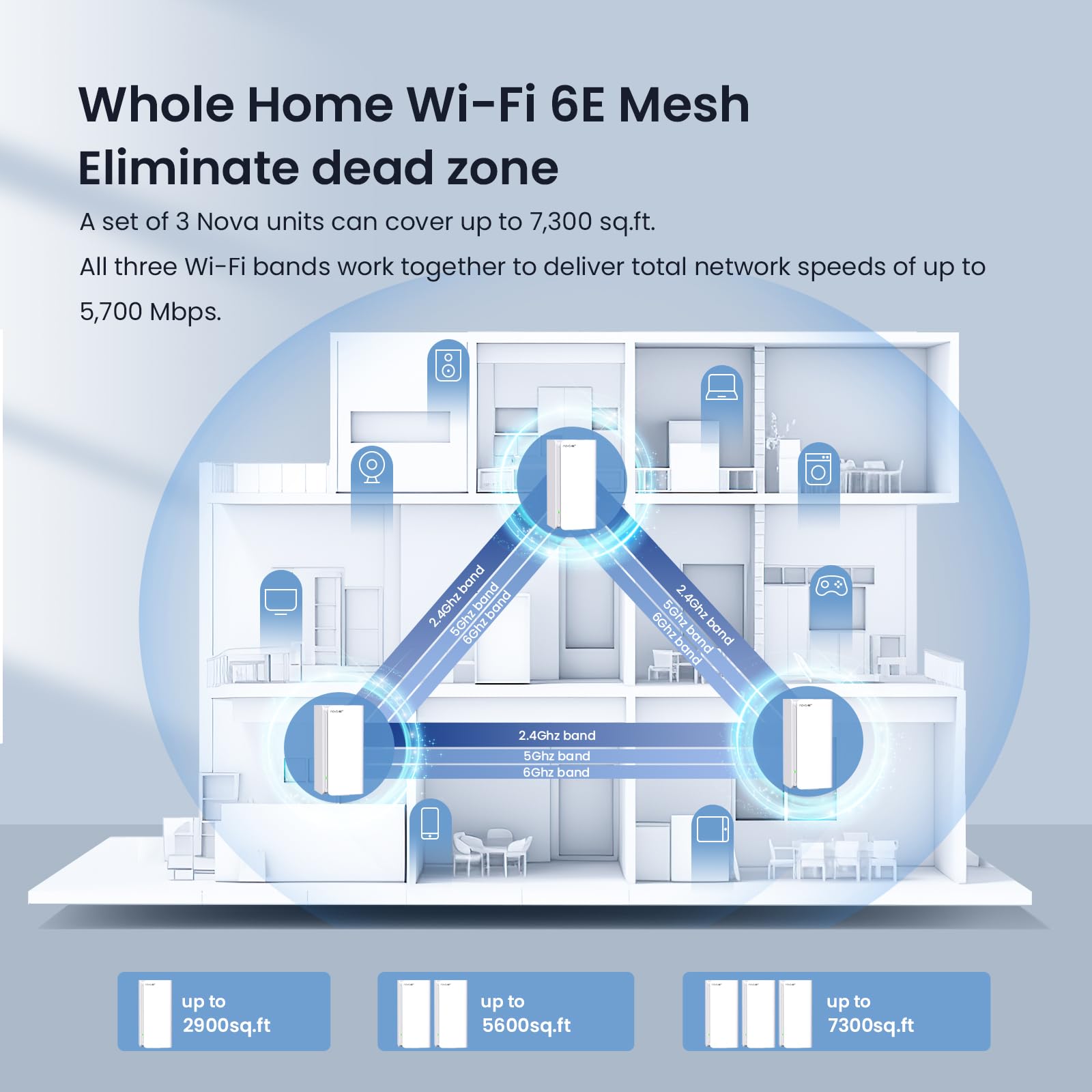 Sistema WiFi 6e de Malla Tenda Nova mx21 Pro Blanco de Tres Frecuencias para Toda la Familia