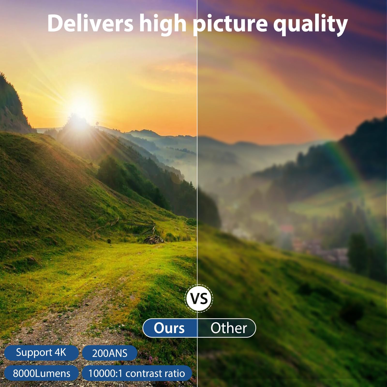 Proyector 4K Bluetooth 5.1 WiFi 6 Portátil con 200 ANSI y Sistema Incorporado Compatible con USB y HDMI