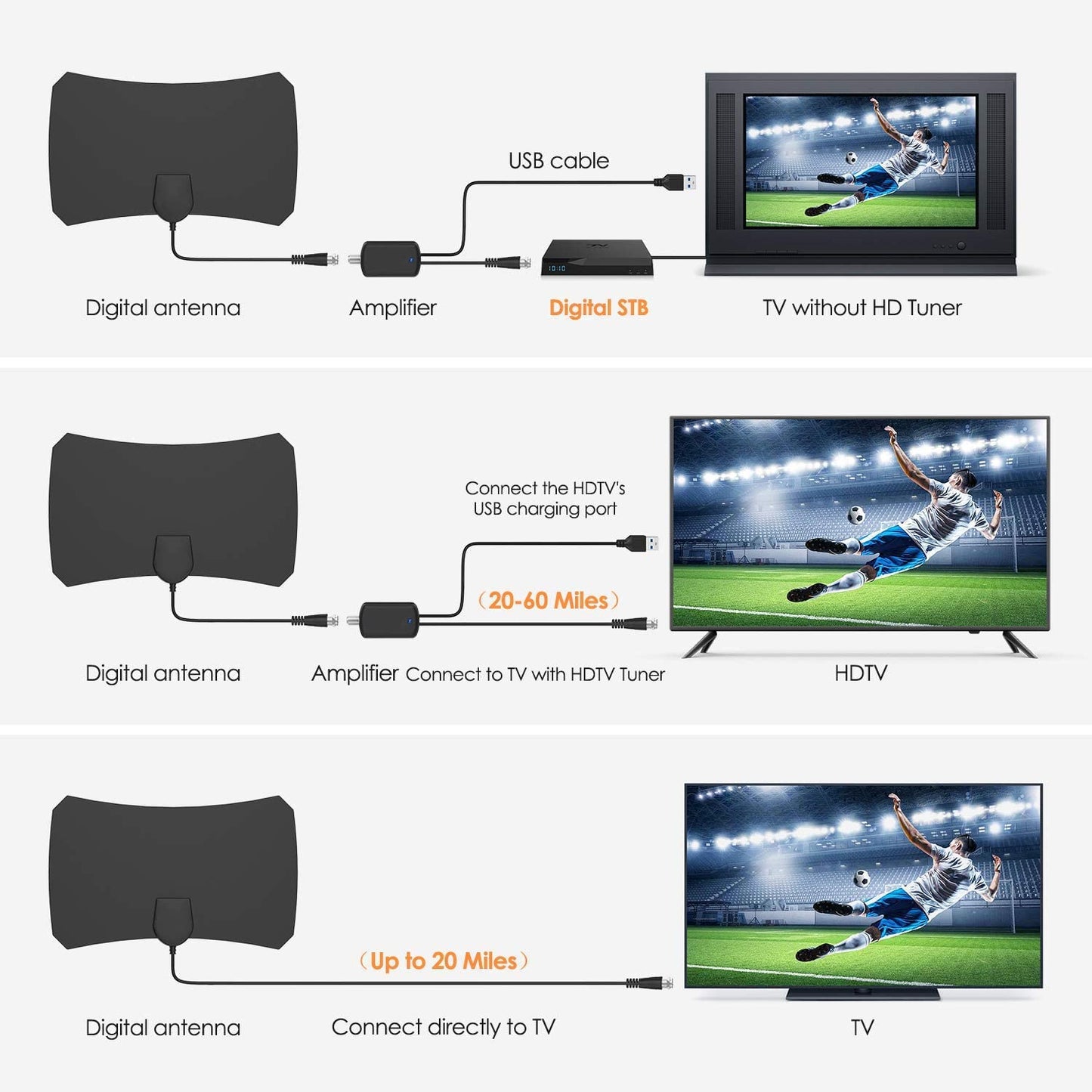 Fotgear Antena de TV Digital, Antena HDTV Interior con Excelente Rendimiento para TDT Digital y señales de TV Analógicas, 4K 1080P, Antena de Ventana con Amplificador de señal