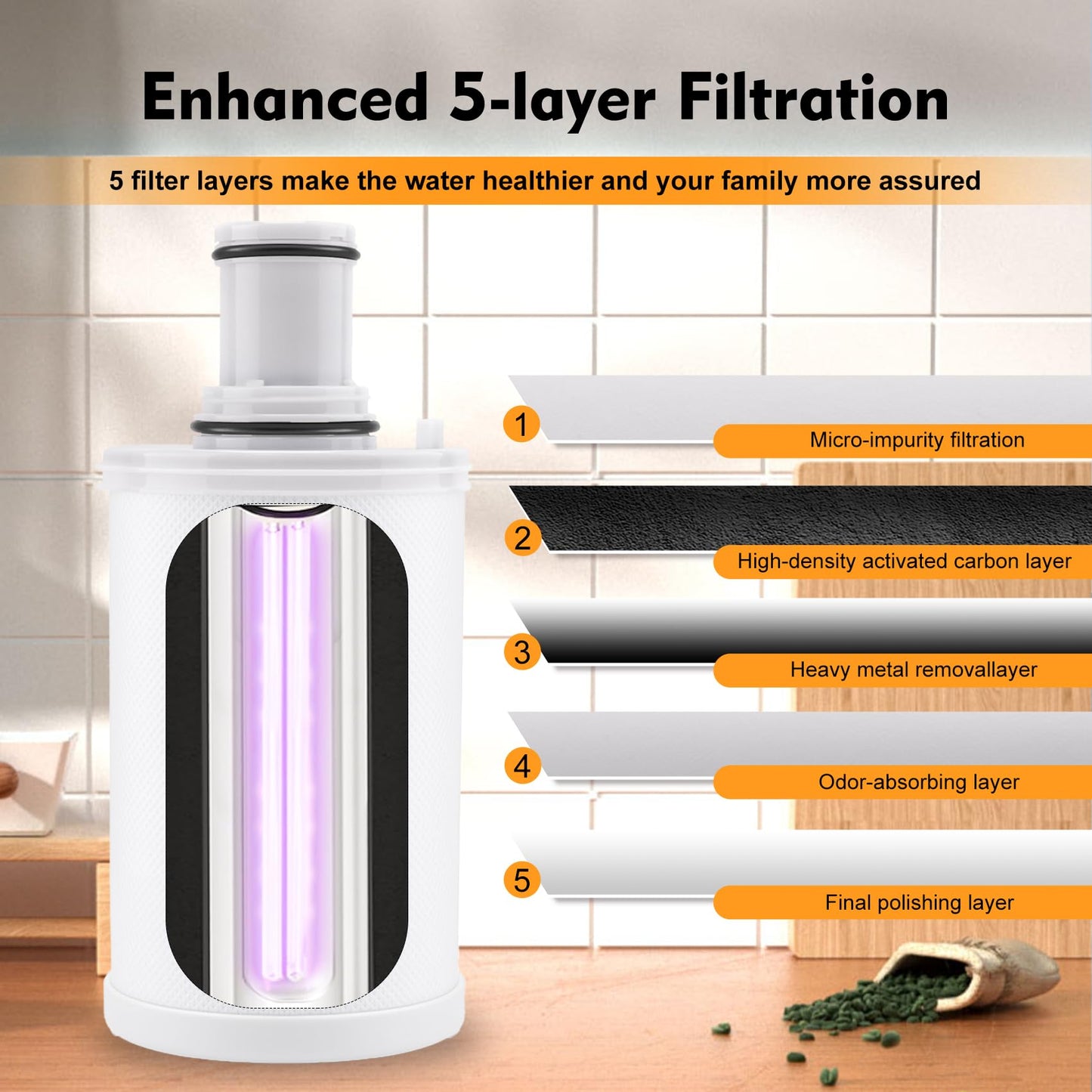 Filtro de Agua Amway eSpring Blanco con Carbón Activado CTC para Sistema de Filtración