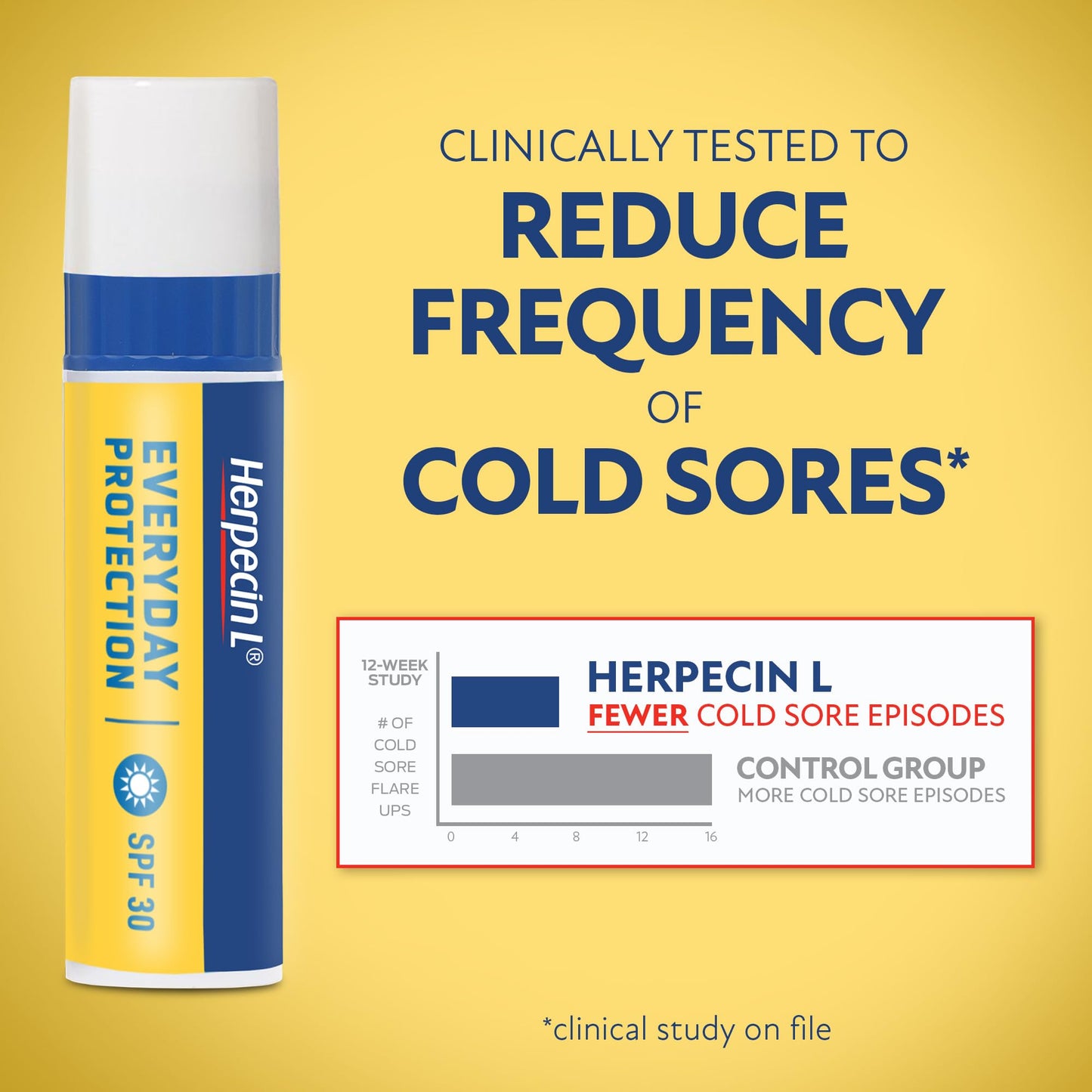 Herpecin-L Lip Protectant/cold Sore & Sunscreen Lip Balm Twin Pack