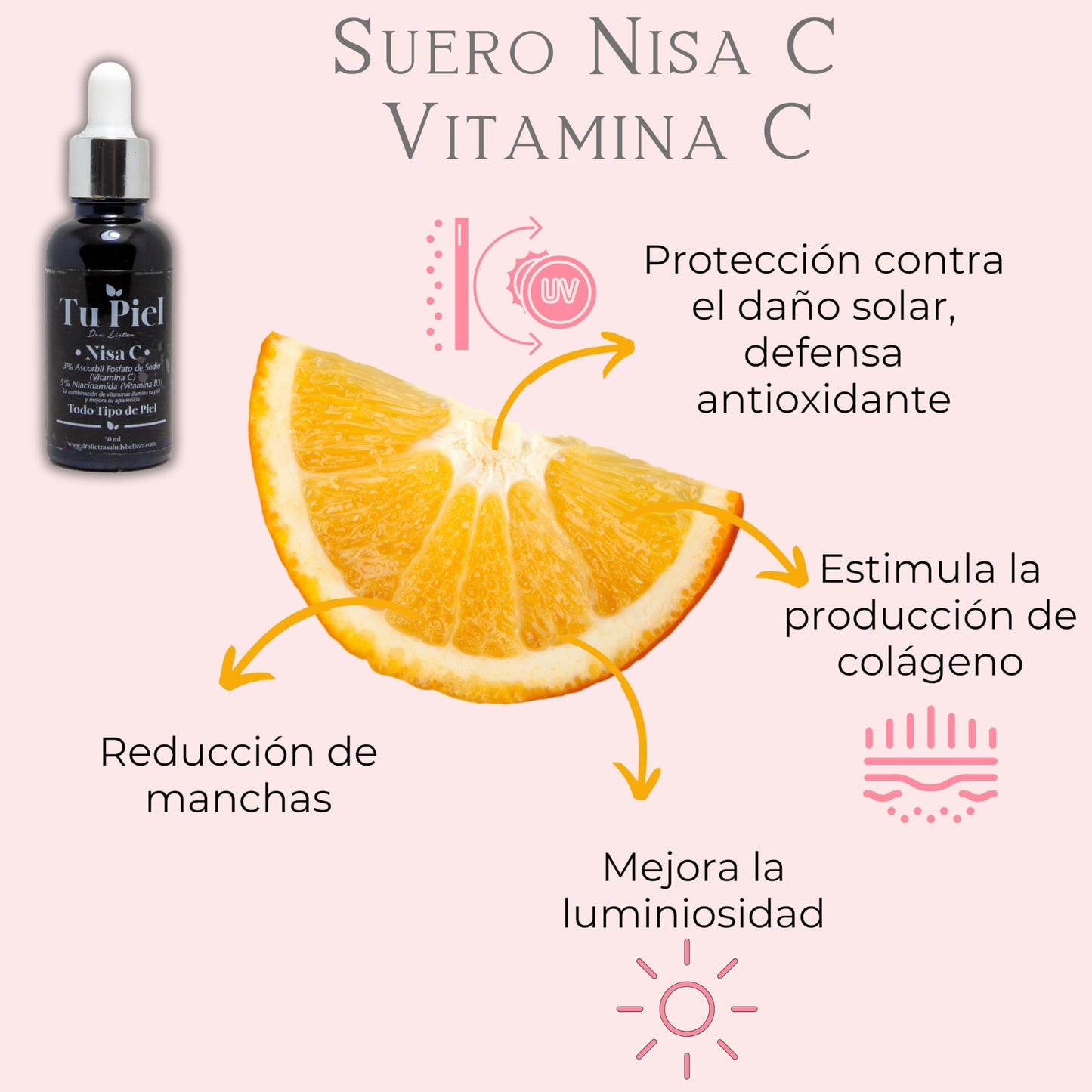 Kit para manchas faciales con crema despigmentante con 2% de hidroquinona, suero de vitamina C, suero de niacinamida, suero de ácido hialurónico, crema de día y limpiador facial | Tu Piel Dra Lietza |