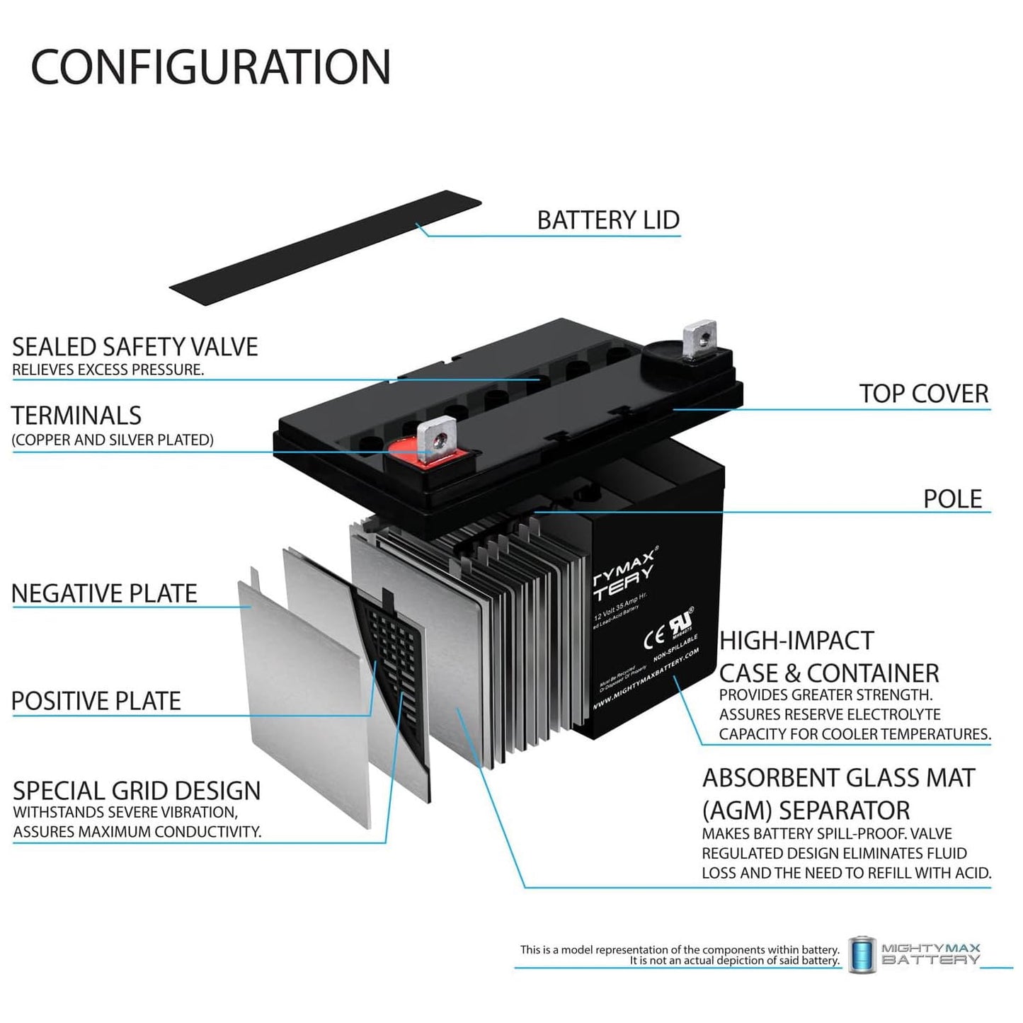 Batería SLA Mighty Max Battery 12 V 35 AH
