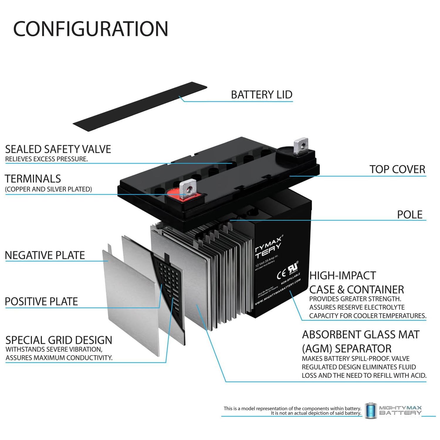 Batería SLA Mighty Max Battery 12 V 35 AH