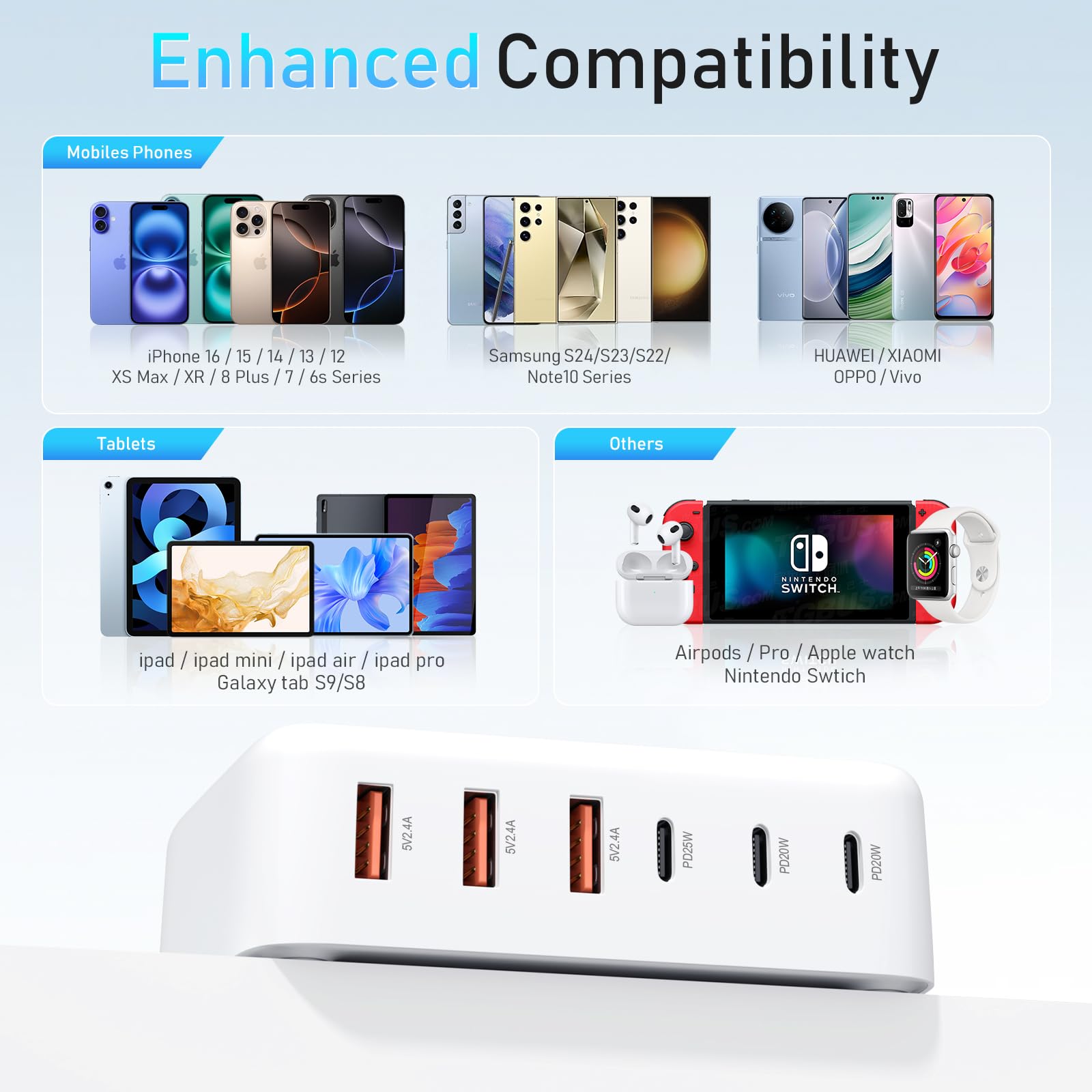 GaN - Cargador rápido USB C de 100 W con bloque compacto de 6 puertos GaN estación de carga HUB Brick portátil de pared PD cargador adaptador de corriente para iPhone 16 15 14 13 12 Pro Max iPad Pro