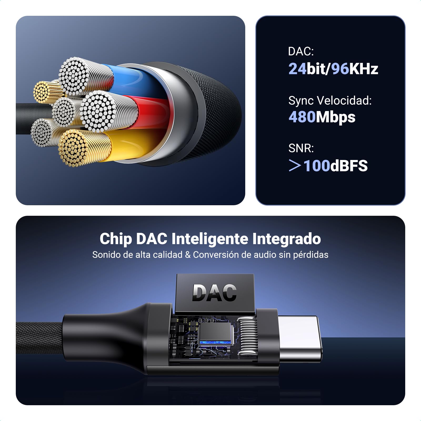 Adaptador USB C UGREEN Blanco Chip DAC HiFi Audio para Auriculares