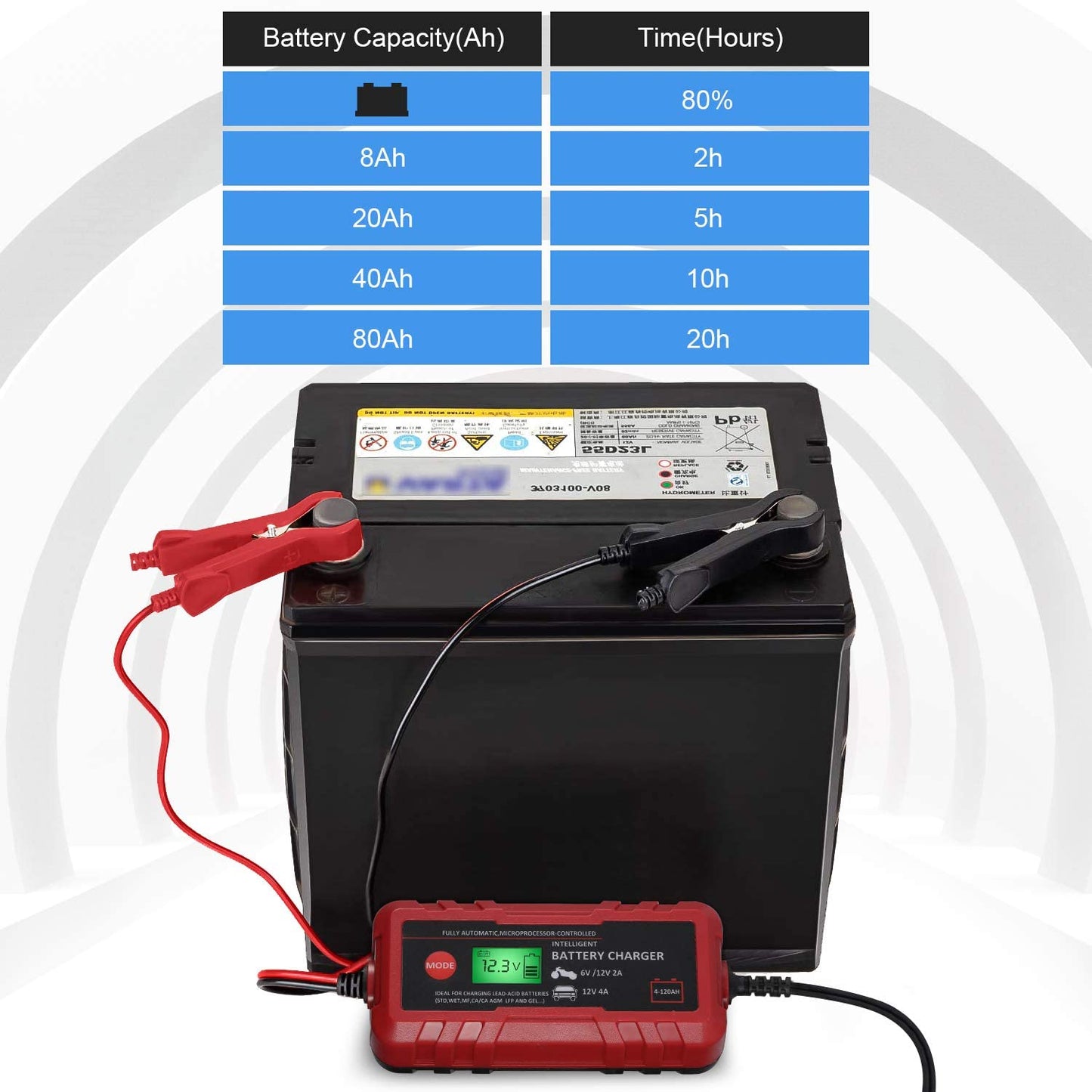 Sailnovo - Cargador de batería inteligente para coche, 6 V, 12 V, cargador de automóvil, totalmente automático, 8 etapas, batería de automóvil, 4 A, cargador de batería inteligente portátil de 6 V, 12