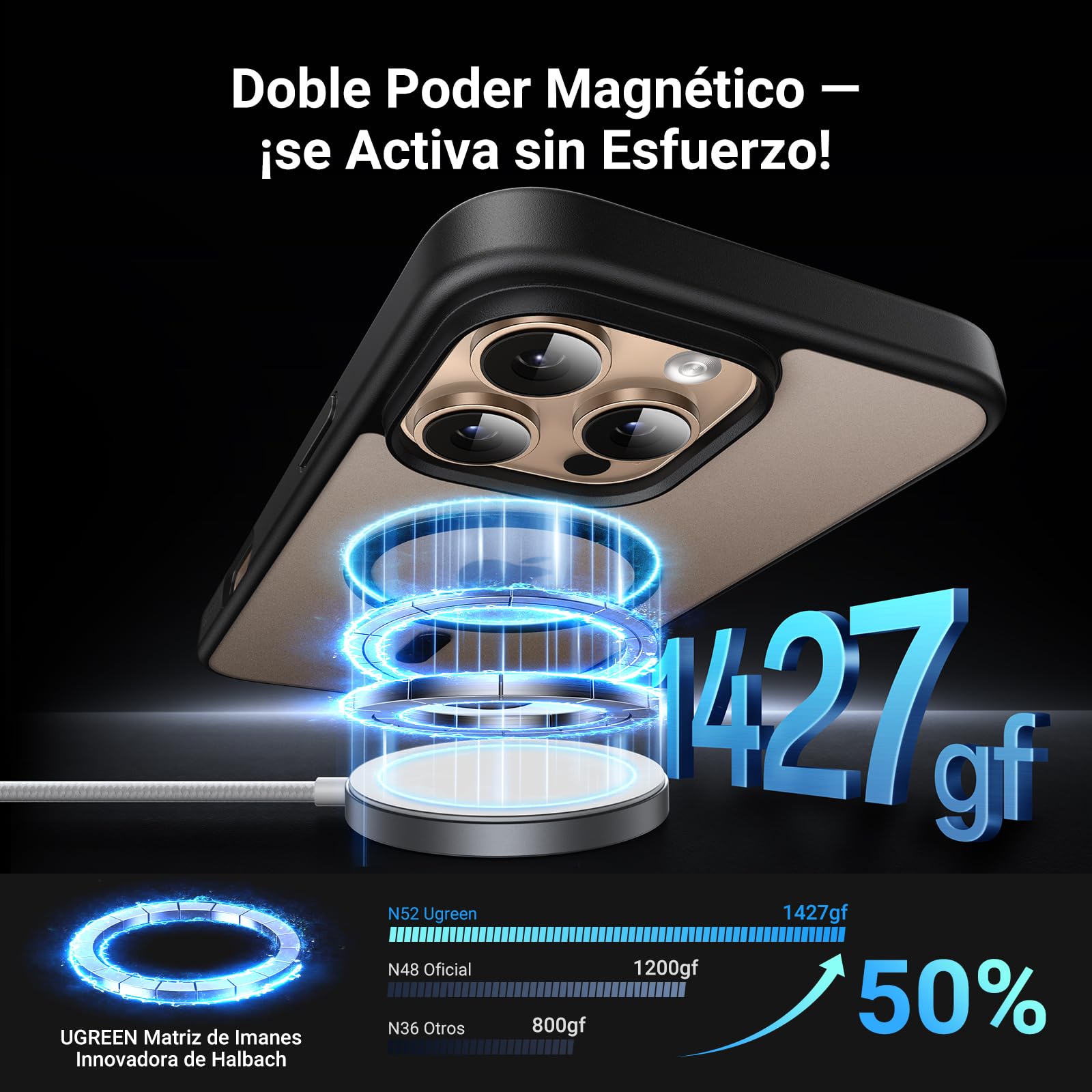 Funda iPhone 16 Pro MAX UGREEN Negro Magnético Anti-Amarillo con Protección de Lente y Caídas