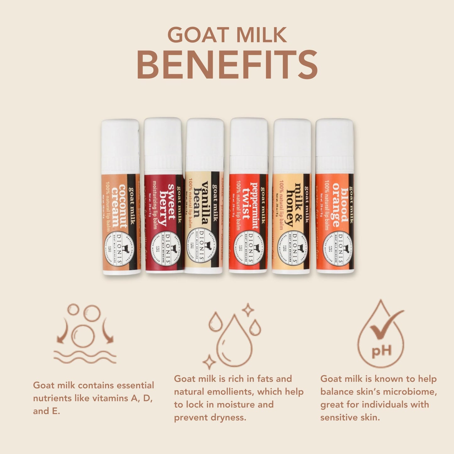 Dionis Juego de regalo de bálsamo labial hidratante de leche de cabra, cera de abeja, manteca de karité y aceite de coco, productos para el cuidado de los labios fabricados en los Estados Unidos, bálsamo labial libre de crueldad y parabenos para labios se