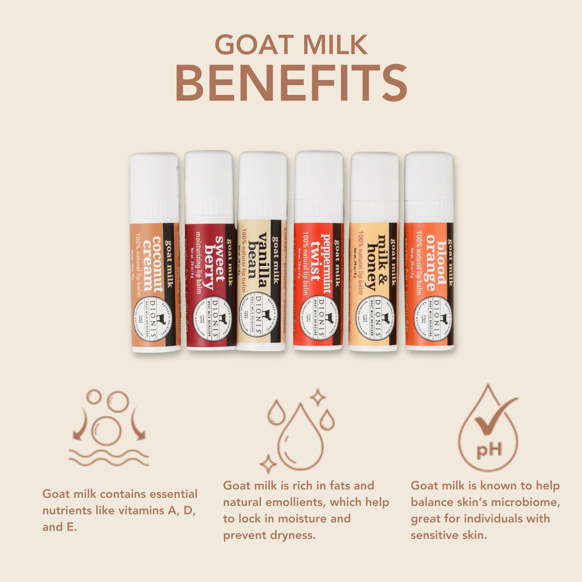 Dionis Juego de regalo de bálsamo labial hidratante de leche de cabra, cera de abeja, manteca de karité y aceite de coco, productos para el cuidado de los labios fabricados en los Estados Unidos, bálsamo labial libre de crueldad y parabenos para labios se