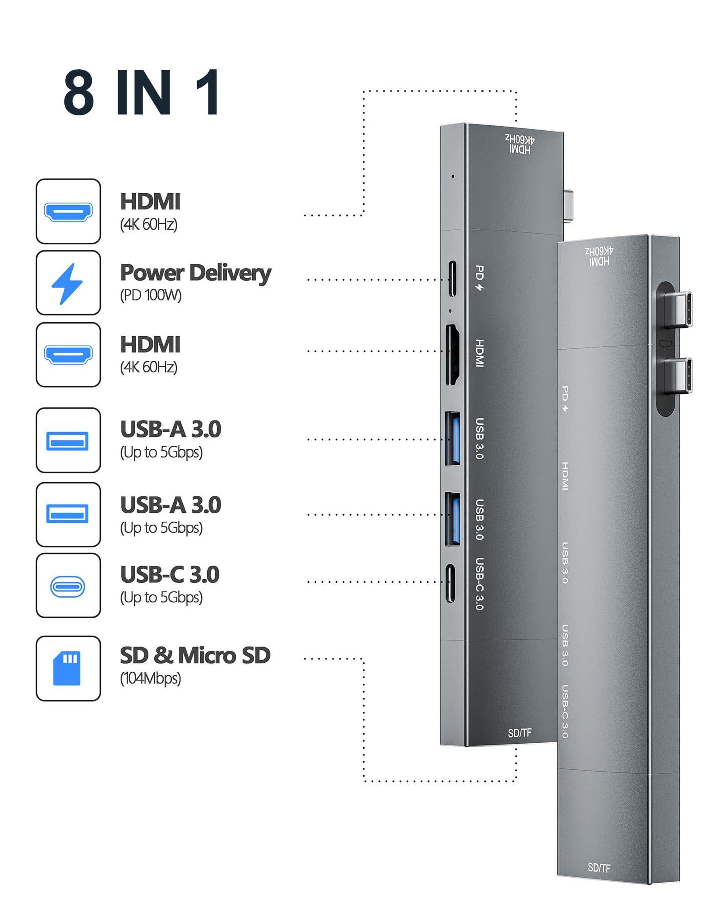 Hub USB C 8 en 2 para MacBook Pro MacBook Air iPad Dell Lenovo HP con 2 HDMI 4K 60Hz Lector de Tarjetas microSD SD y 2 Puertos USB A