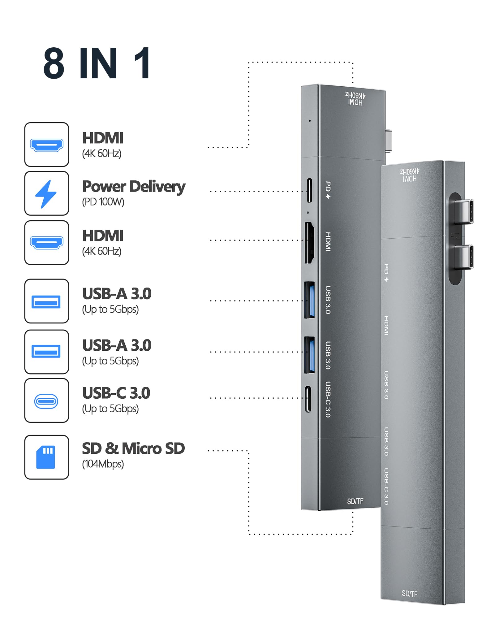 Hub USB C 8 en 2 para MacBook Pro MacBook Air iPad Dell Lenovo HP con 2 HDMI 4K 60Hz Lector de Tarjetas microSD SD y 2 Puertos USB A