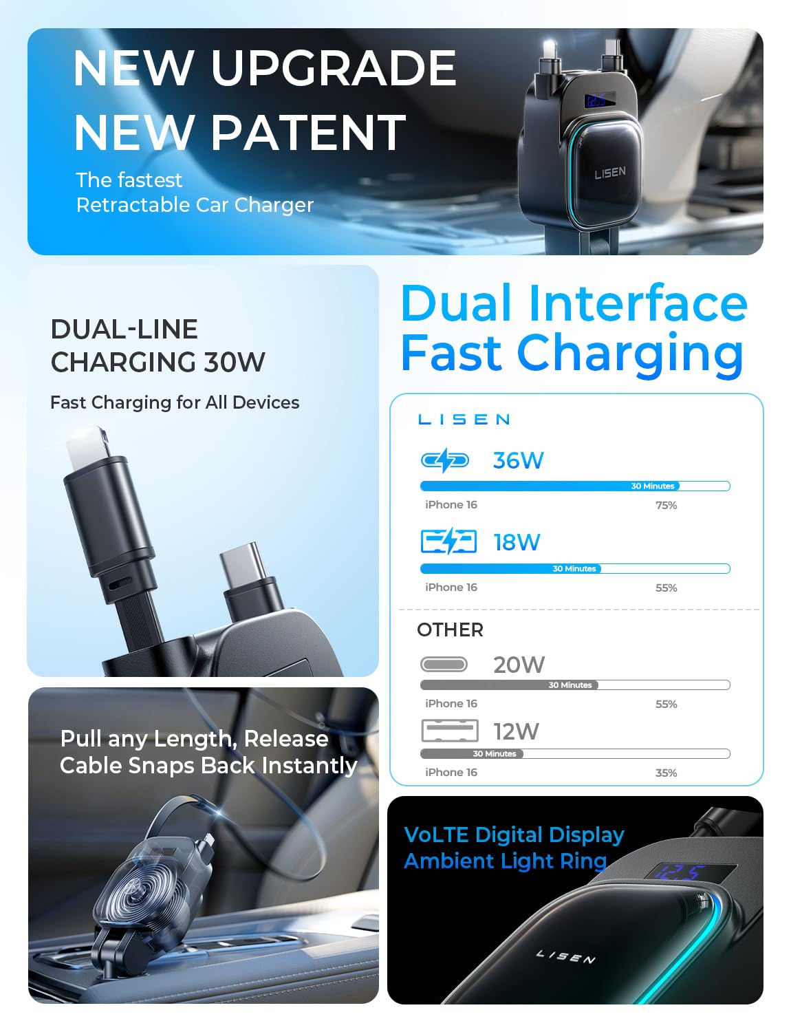 LISEN 96W Cargador de Auto Retráctil [2025 Actualizado] 4 en 1, Cargador de Coche USB C con iPhone Cable&30W Cable USB C, para iPhone 16/15/14, Galaxy S25/S24/S23 Ultra, Xiaomi, iPad Mini