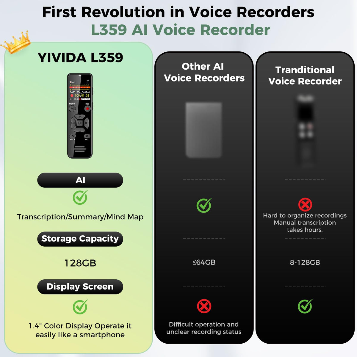 Grabadora de Voz Digital YIVIDA 128 GB AI con Transcripción y Resumen para Reuniones