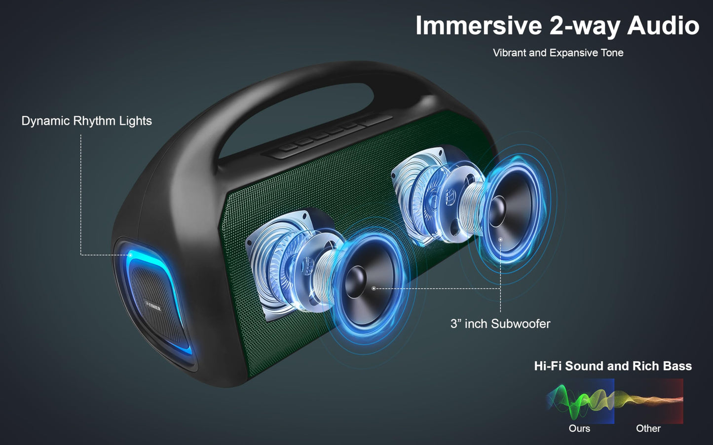 Fisher - Altavoces portátiles Bluetooth - Altavoz inalámbrico portátil con potencia máxima de 20 W, sonido HD, luces RGB, IPX4 resistente al agua, emparejamiento TWS, radio FM, BT 5.3, tiempo de