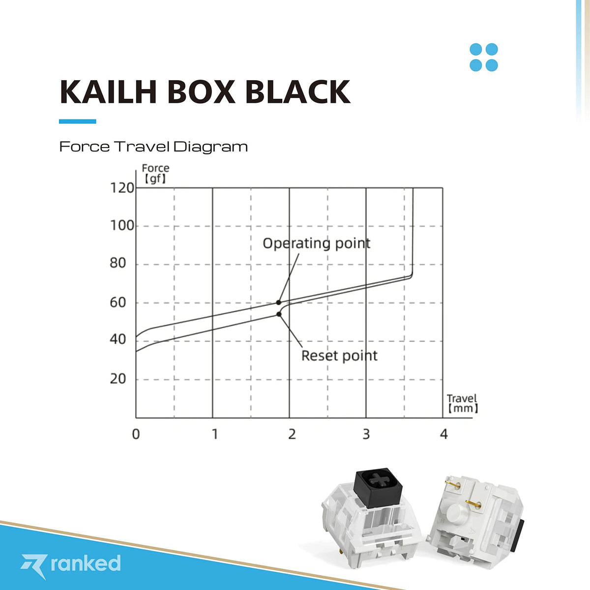 Switches para Teclados Mecánicos Ranked Kailh Box Black Plate Mounted 90 Piezas para Juegos
