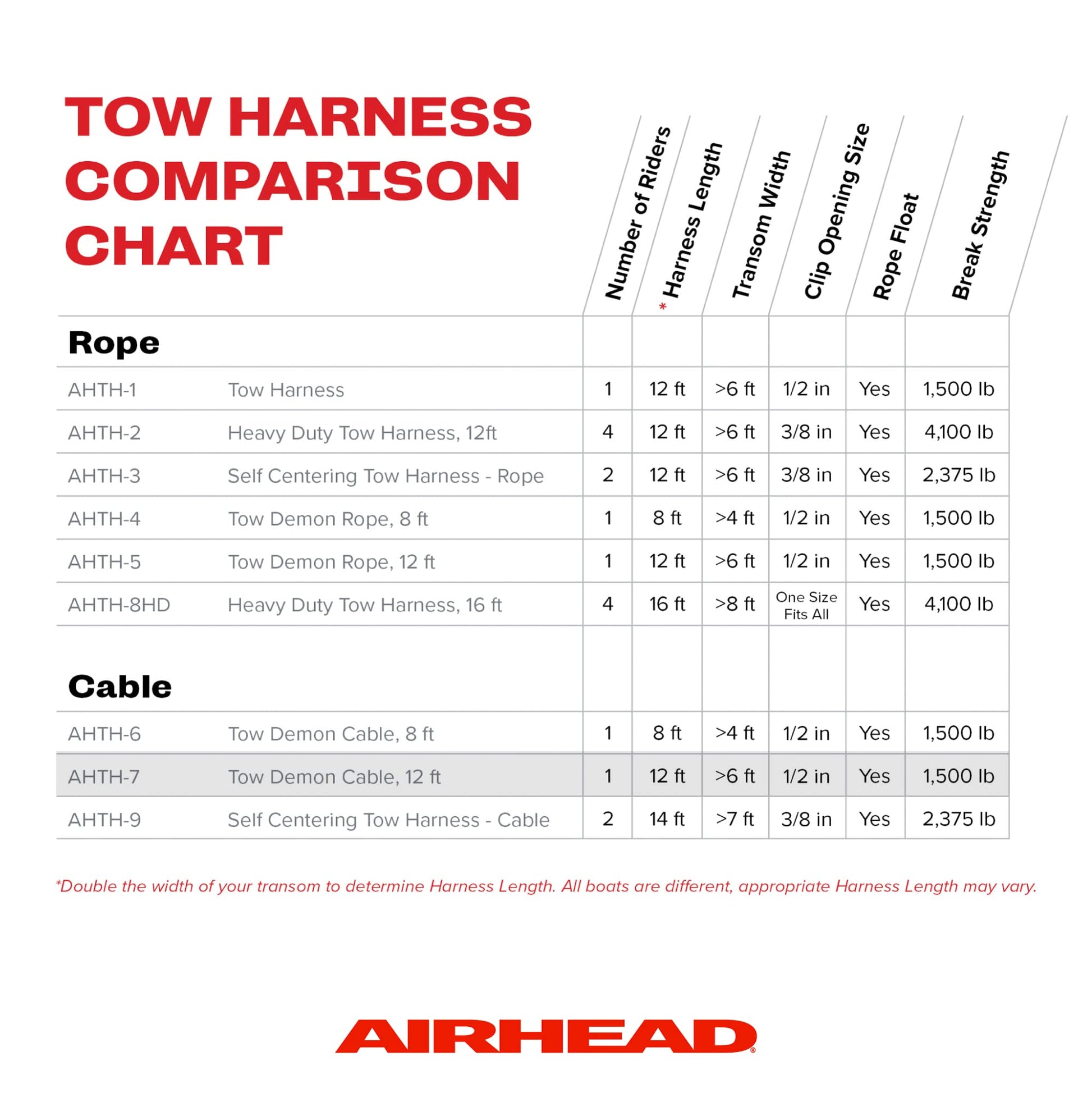 Kwik Tek AIRHEAD AHTH-7 Tow Demon Harness 12' Cable