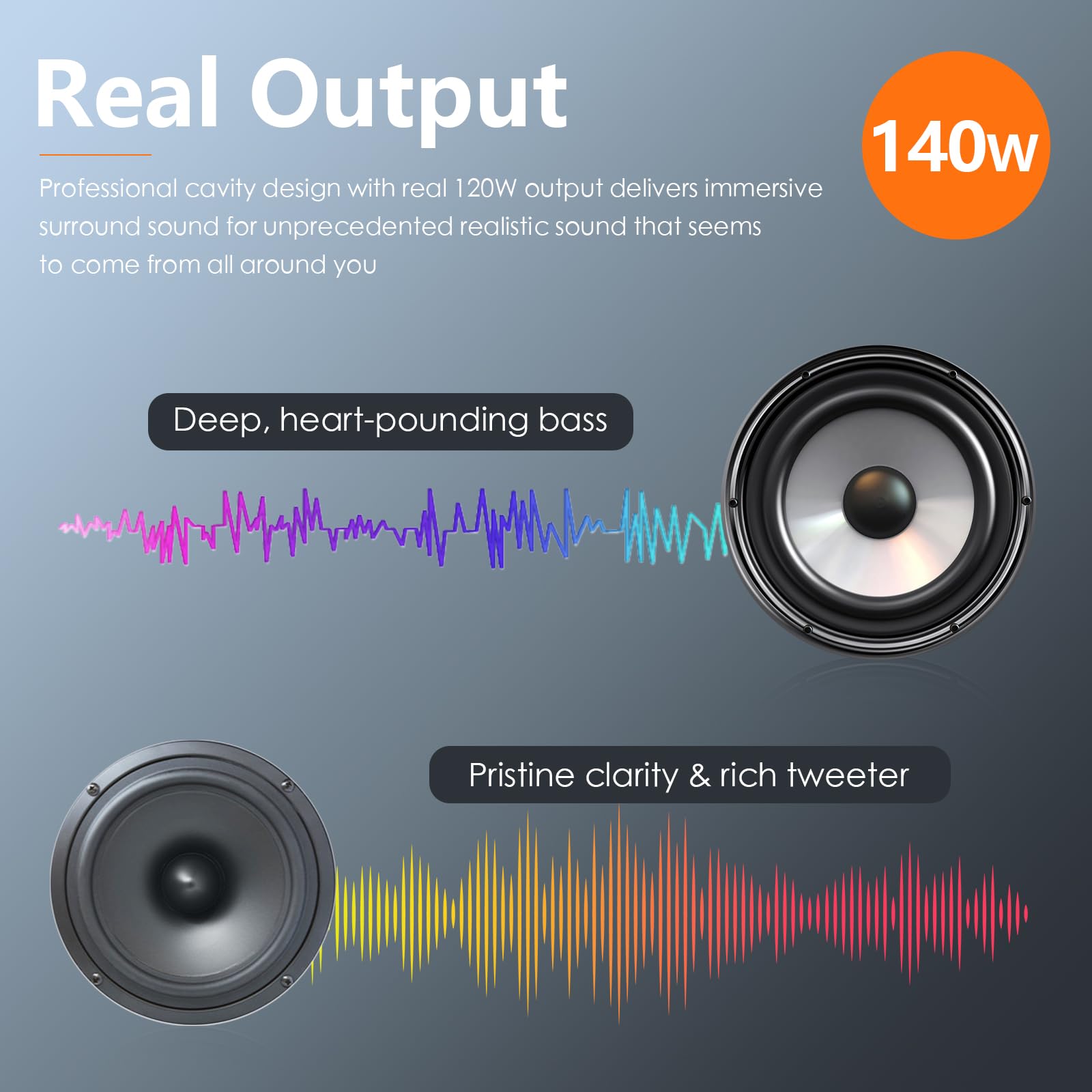 GEOYEAO - Barras de sonido de 2.2 canales para TV, subwoofer de graves dobles de 140 W, sistema de sonido envolvente 3D, barra de sonido de cine en casa de 32 pulgadas, conexión HDMI ARC, 2 en 1
