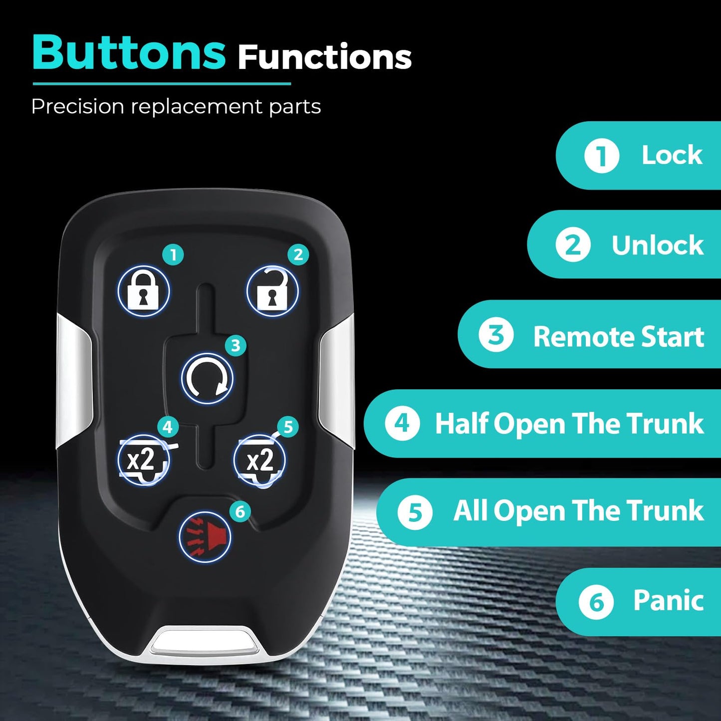 HelloAuto - Llavero para GMC Yukon/Yukon XL, Chevy Tahoe Suburban Key Remote 2015-2020 (HYQ1AA) con 6 botones