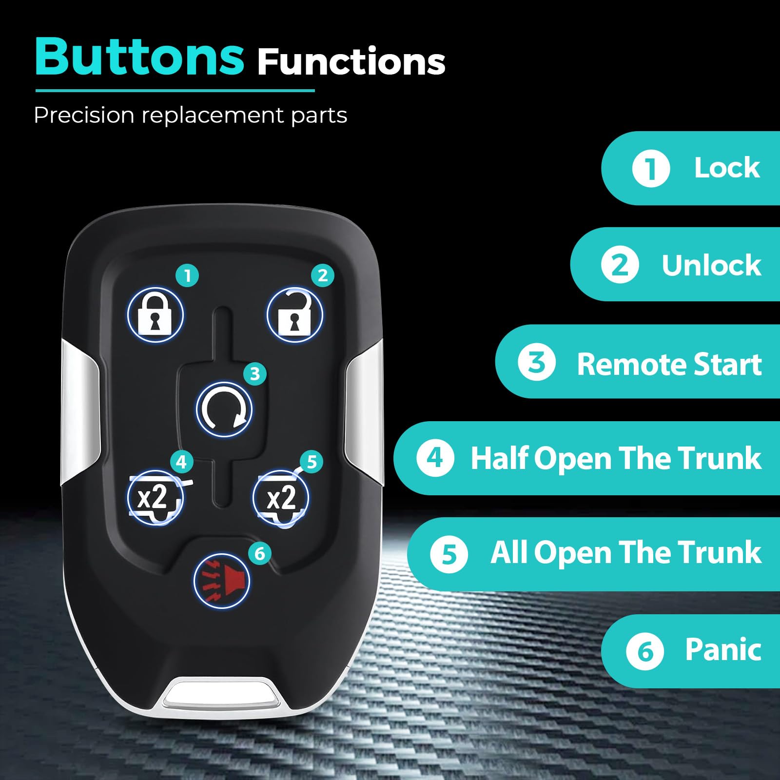 HelloAuto - Llavero para GMC Yukon/Yukon XL, Chevy Tahoe Suburban Key Remote 2015-2020 (HYQ1AA) con 6 botones