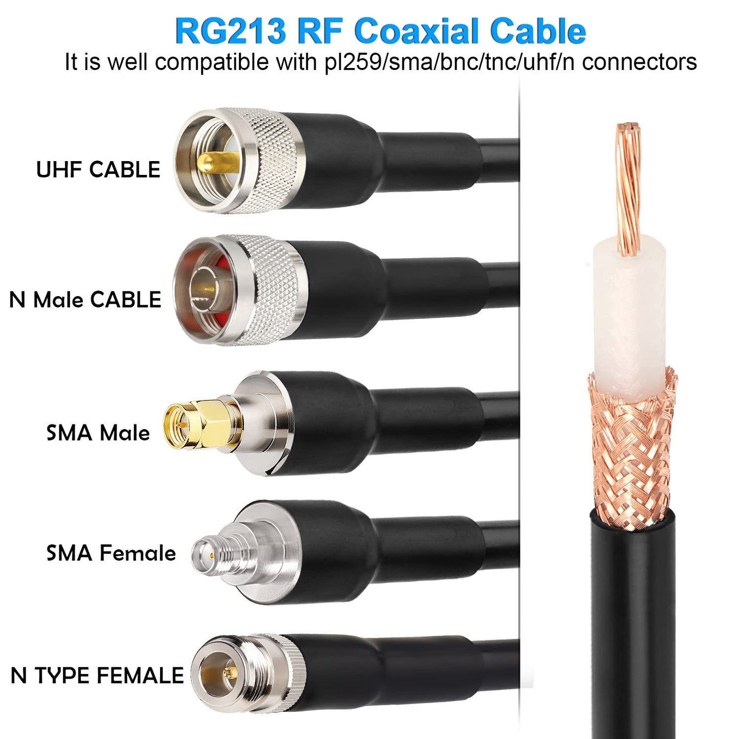 XRDS -RF Cable coaxial RG213 de 100 pies, 50 ohmios de baja atenuación