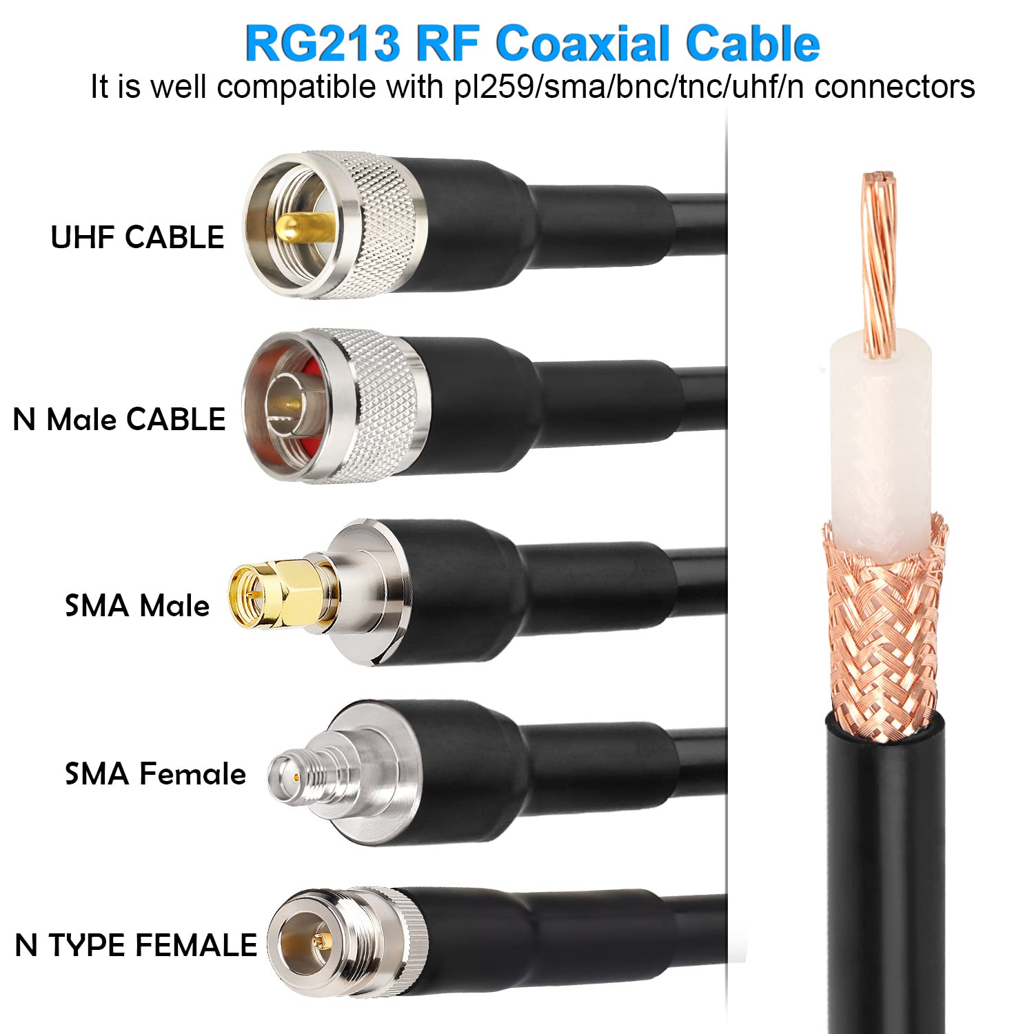 XRDS -RF Cable coaxial RG213 de 100 pies, 50 ohmios de baja atenuación