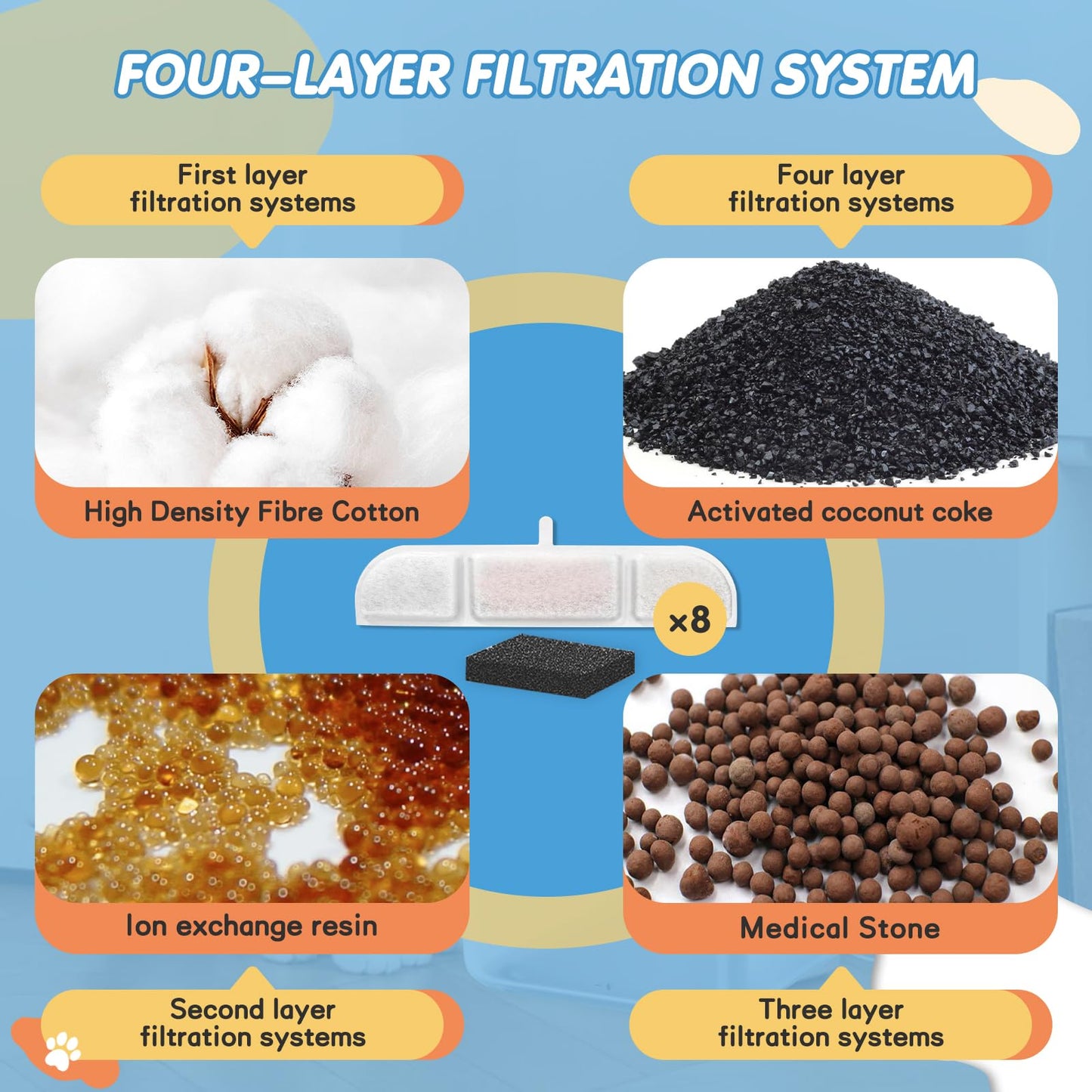 Filtros de Repuesto Downy Paws para Fuente de Agua de Gato Blanco con Triple Filtración (Paquete de 8)