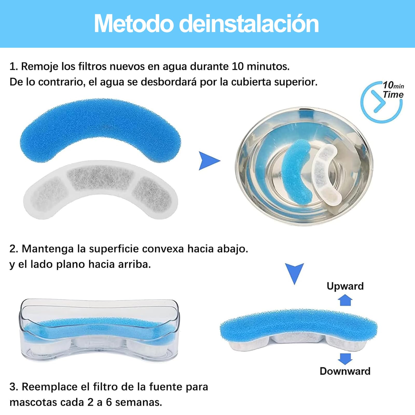 Filtro para Fuente de Gatos Rispetit 10 Piezas con Resina y Carbón Activo para Mascotas