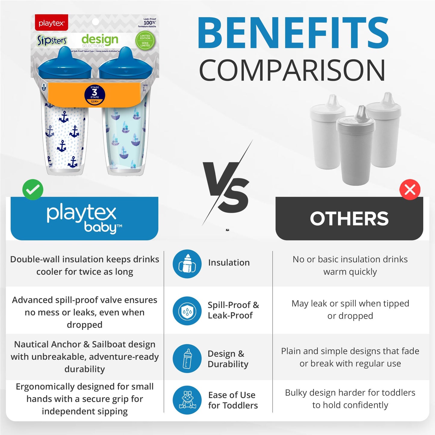 Playtex Baby Sipsters - Taza dura para beber para más de 12 meses, 266 ml (2 unidades), diseño de ancla azul y velero, botella de agua aislada para niños, tazas a prueba de derrames para niños