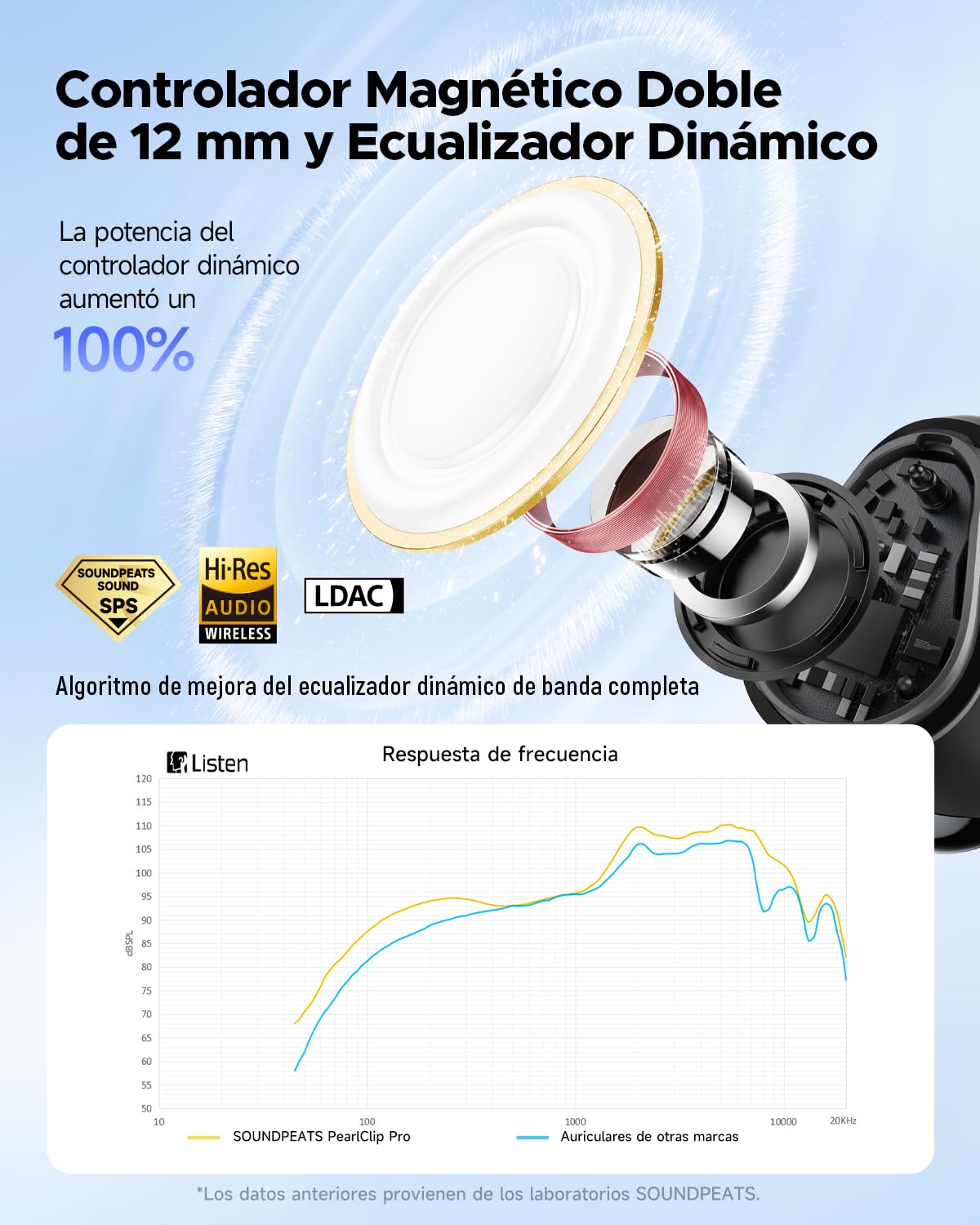 Audífonos Inalámbricos Open-Ear SoundPEATS PearlClip Pro Negro